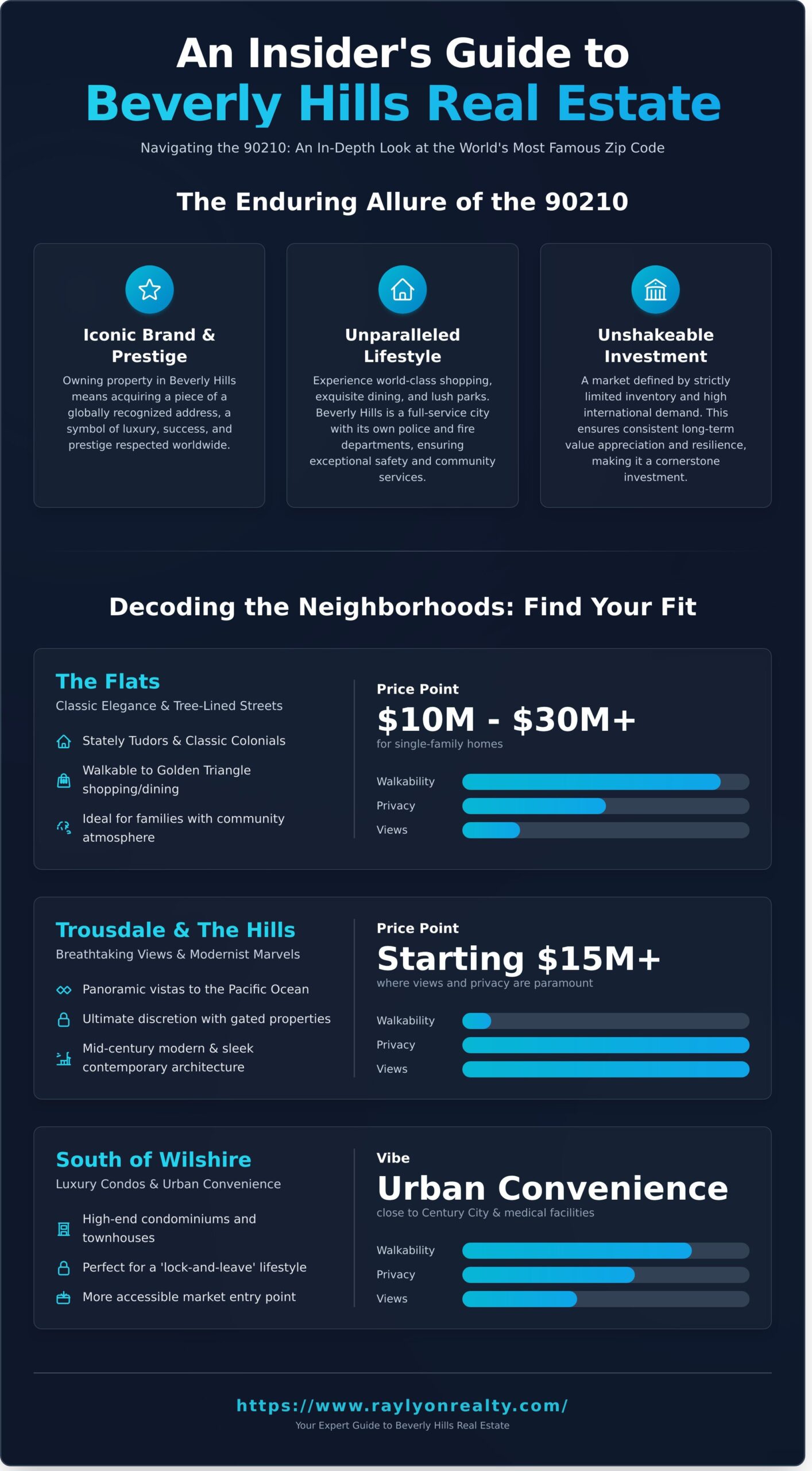 Beverly Hills Real Estate: An Insider’s Guide to Buying Your Dream Home - Infographic