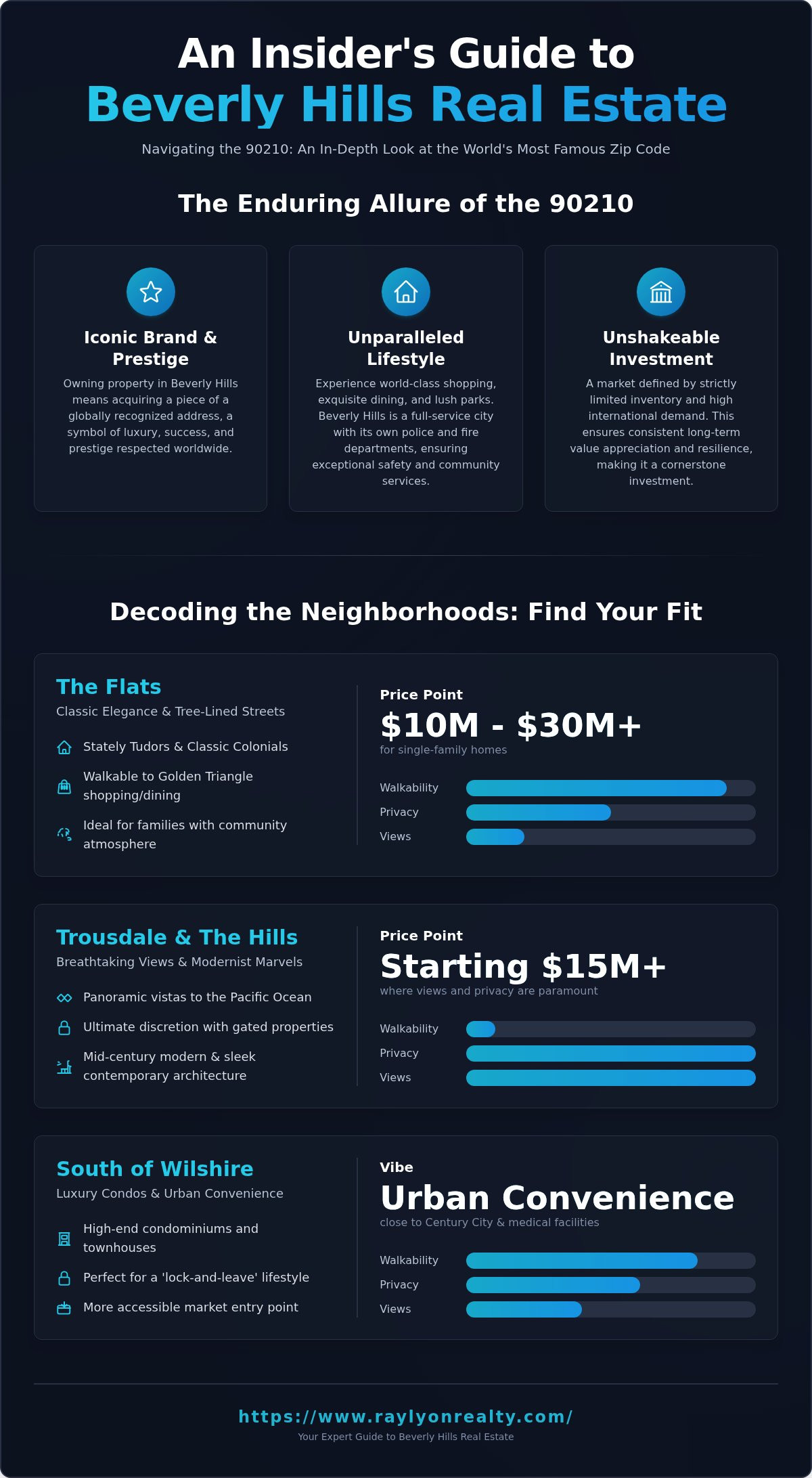 Beverly Hills Real Estate: An Insider’s Guide to Buying Your Dream Home - Infographic