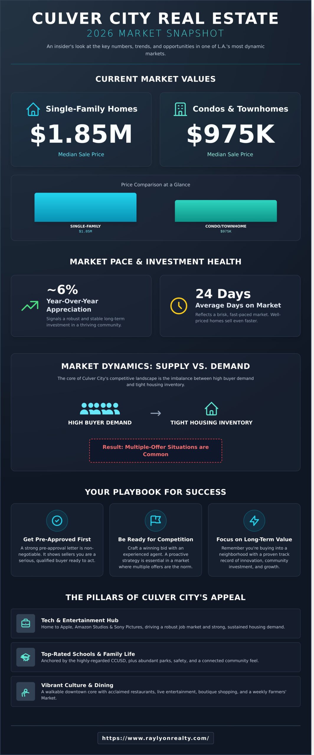 Culver City Homes for Sale: Your 2026 Insider’s Guide - Infographic