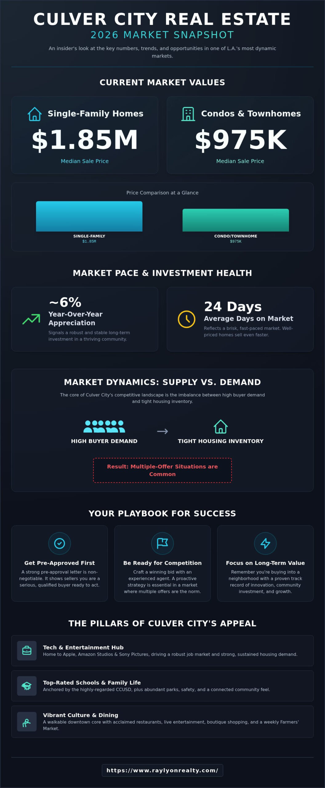 Culver City Homes for Sale: Your 2026 Insider’s Guide - Infographic