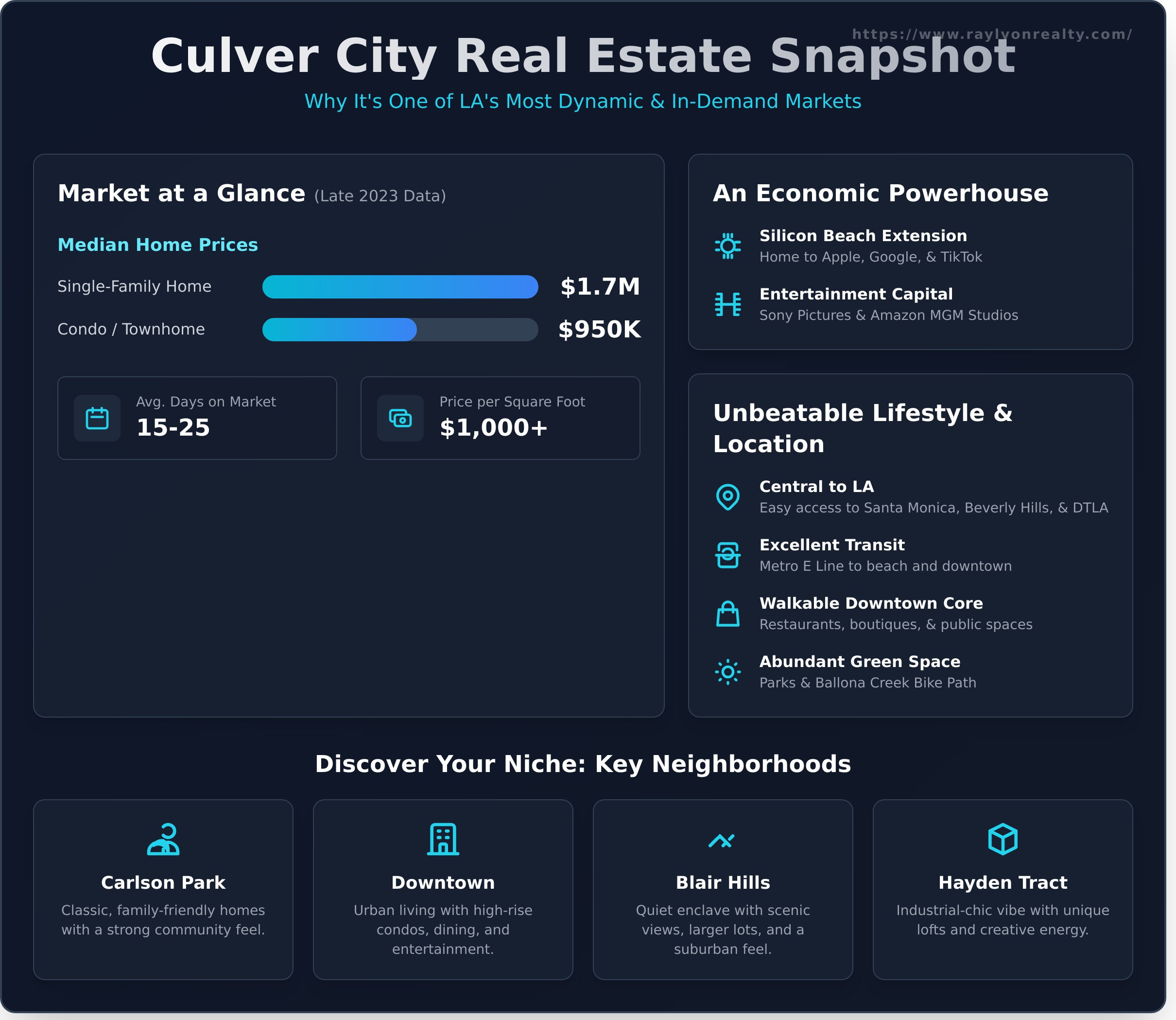 Homes for Sale in Culver City, CA: A Local Realtor’s Guide - Infographic