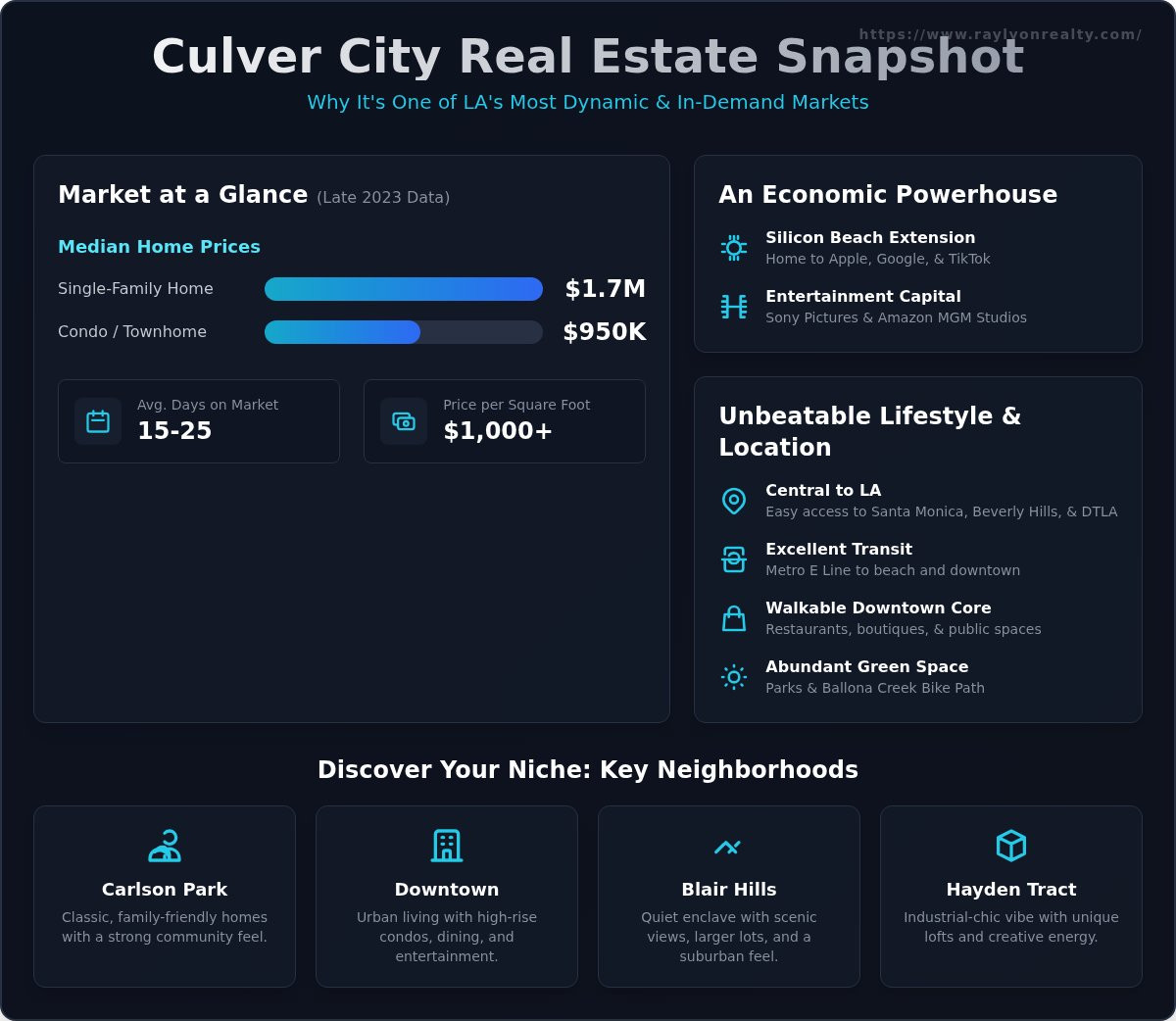 Homes for Sale in Culver City, CA: A Local Realtor’s Guide - Infographic