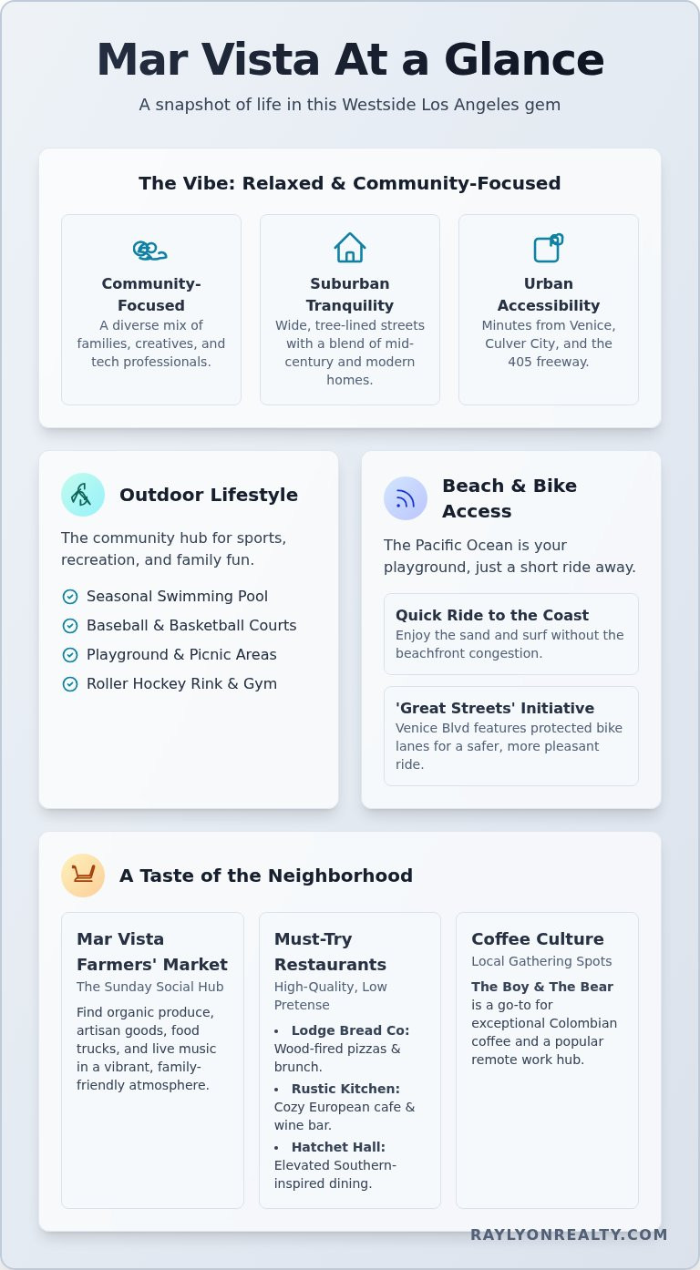Living in Mar Vista, CA: An Insider’s Guide to the Neighborhood - Infographic