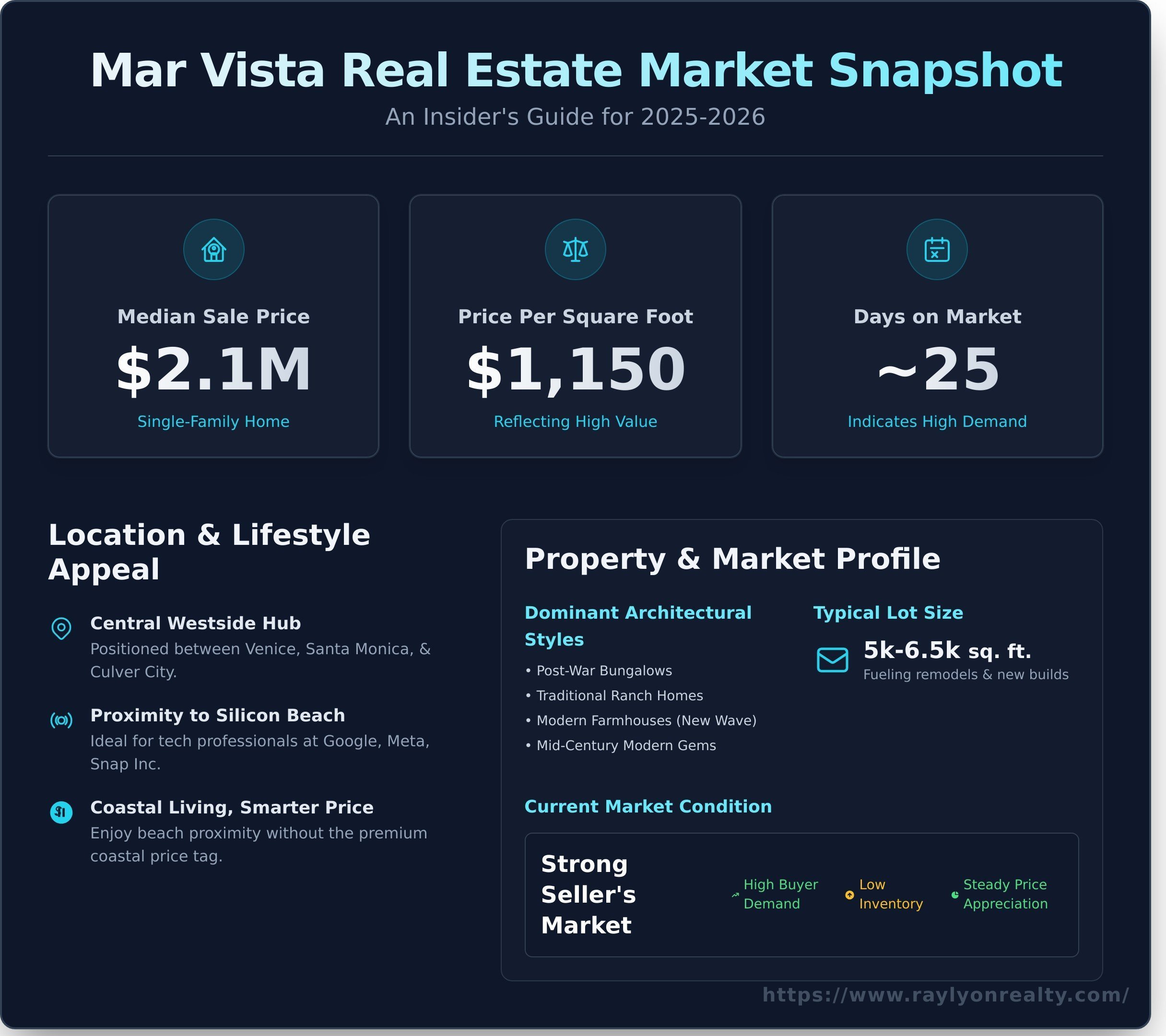 Mar Vista Homes for Sale: Your 2026 Buyer’s Guide - Infographic