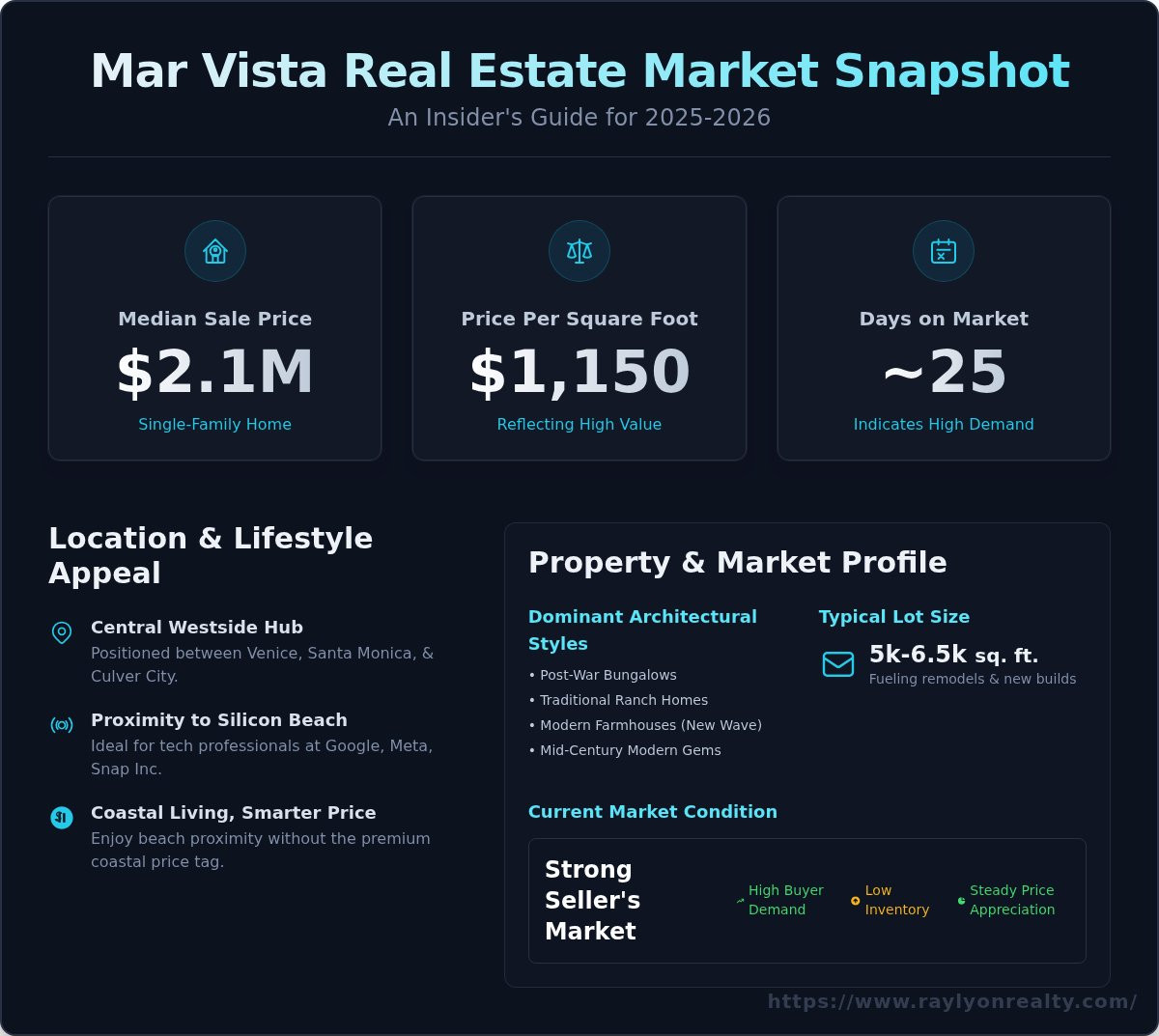 Mar Vista Homes for Sale: Your 2026 Buyer’s Guide - Infographic