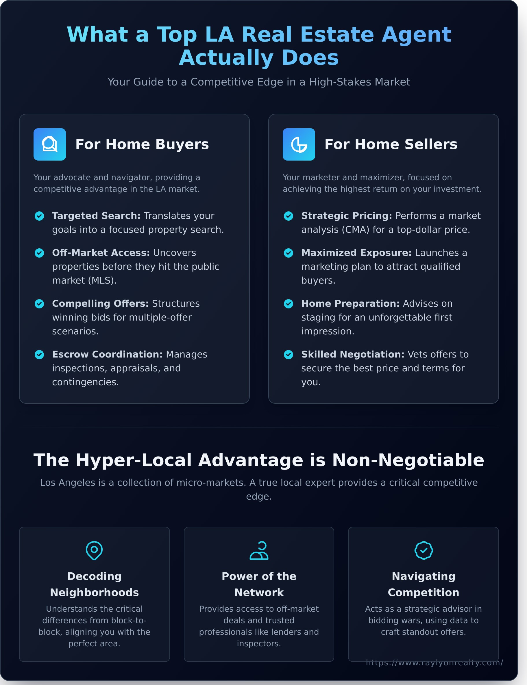 Real Estate Agents in Los Angeles CA: Your Ultimate 2026 Guide - Infographic