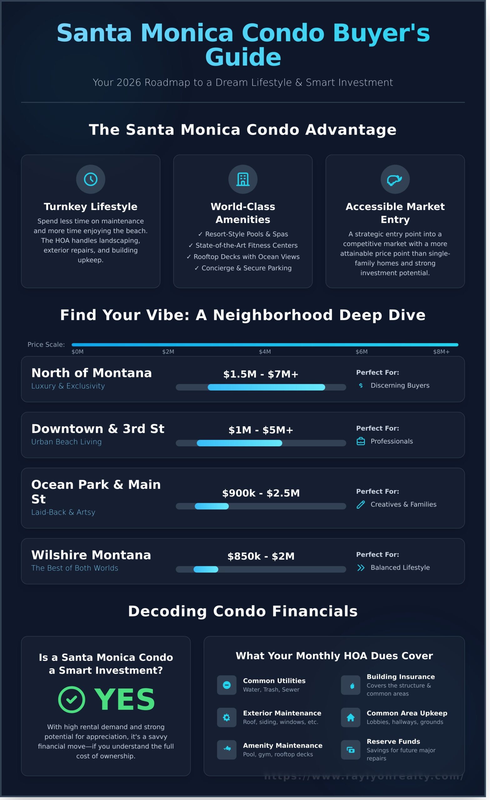 Santa Monica Condos for Sale: Your 2026 Buyer’s Guide - Infographic