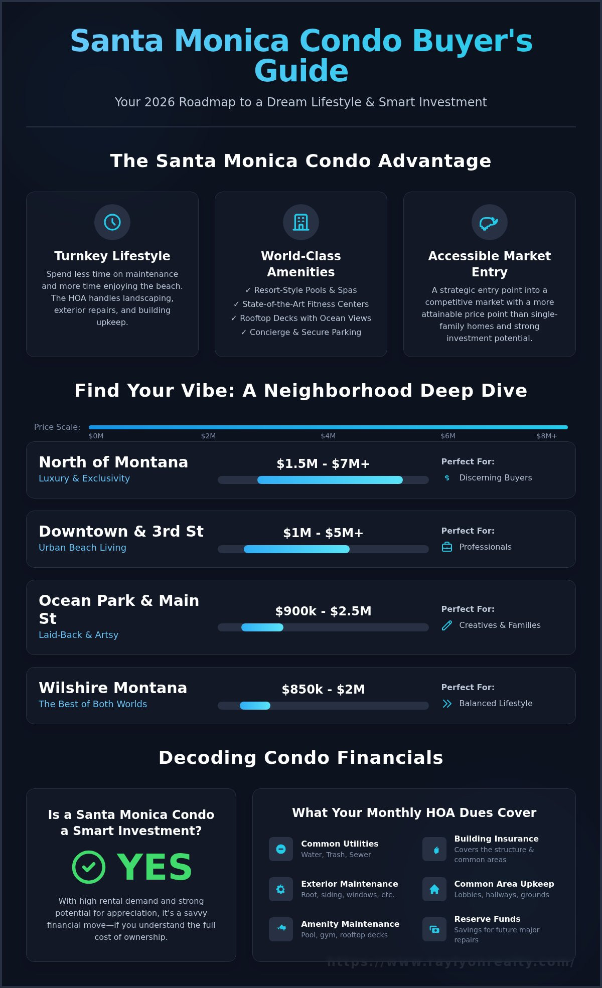 Santa Monica Condos for Sale: Your 2026 Buyer’s Guide - Infographic