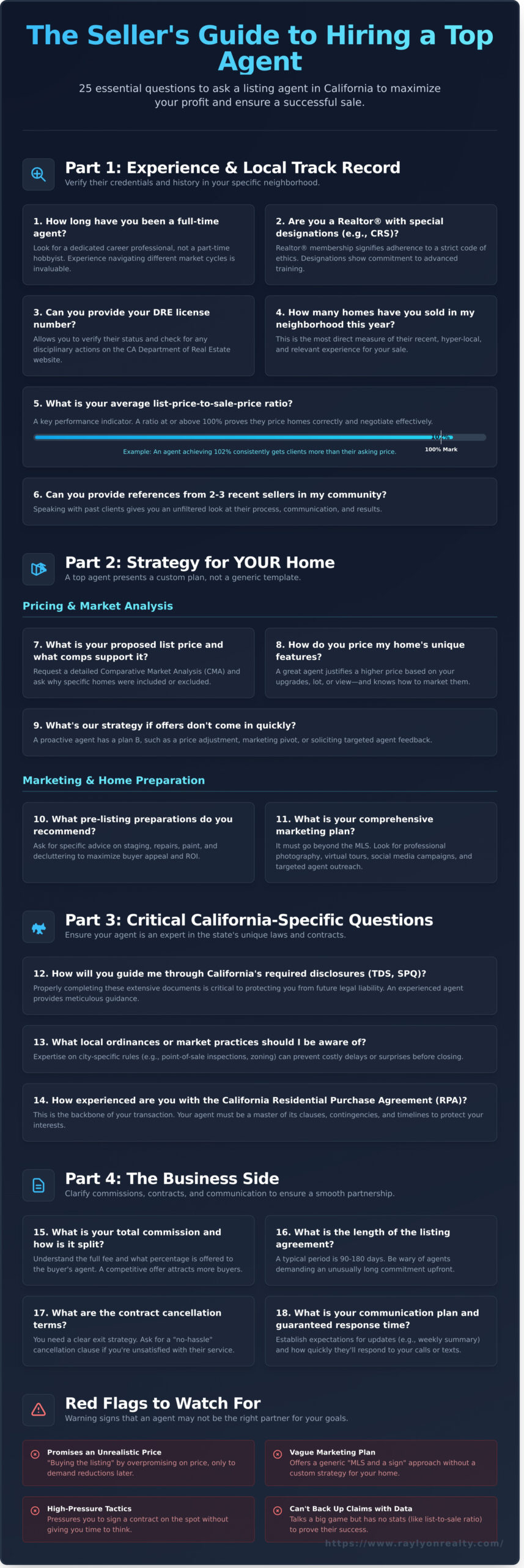 25 Essential Questions to Ask a Listing Agent in California - Infographic