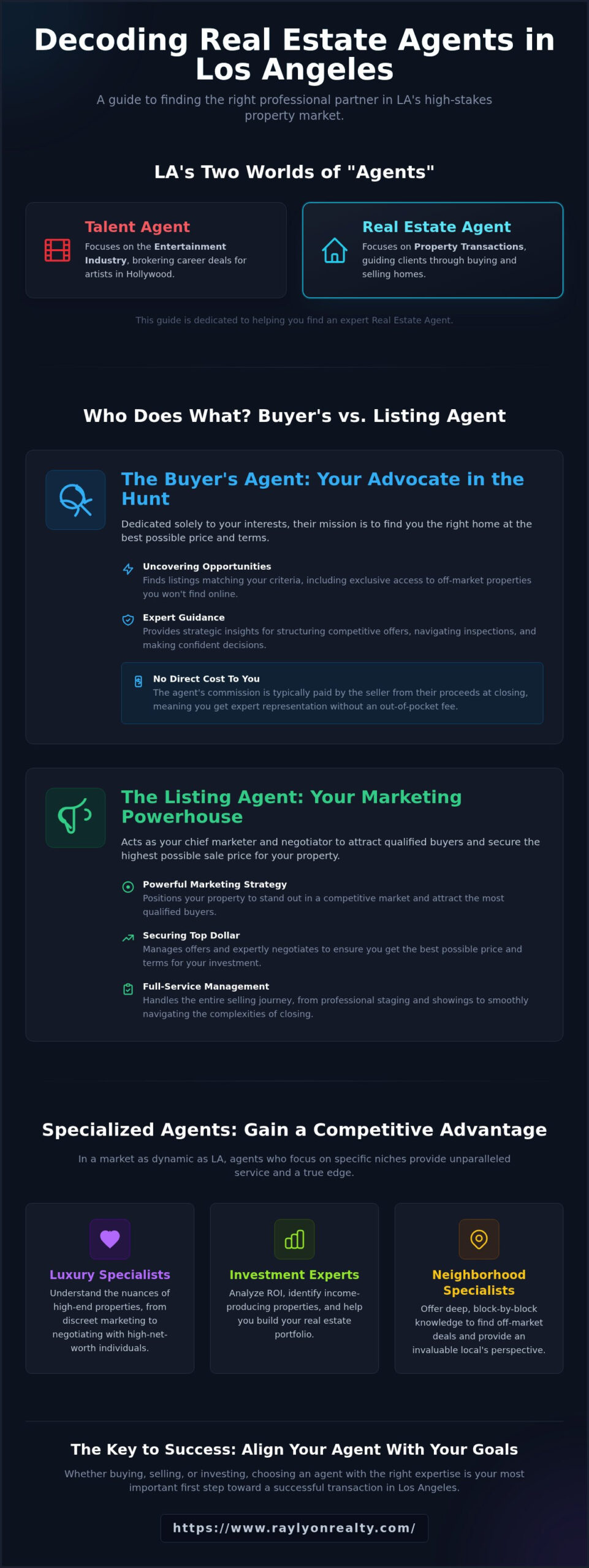 Finding the Right Agents in LA: A Guide for Home Buyers & Sellers - Infographic