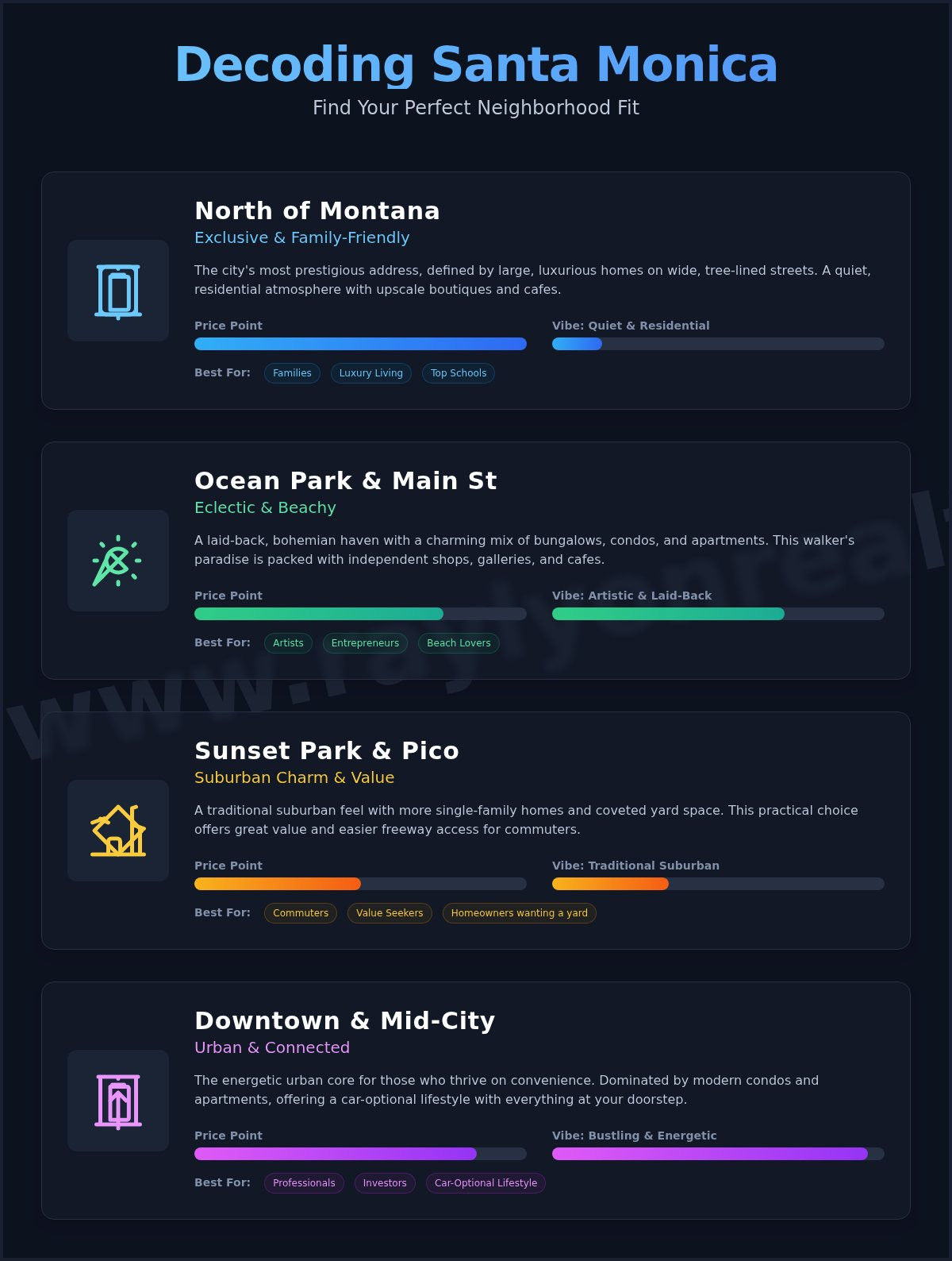 Homes for Sale in Santa Monica, CA: An Insider’s 2026 Buying Guide - Infographic