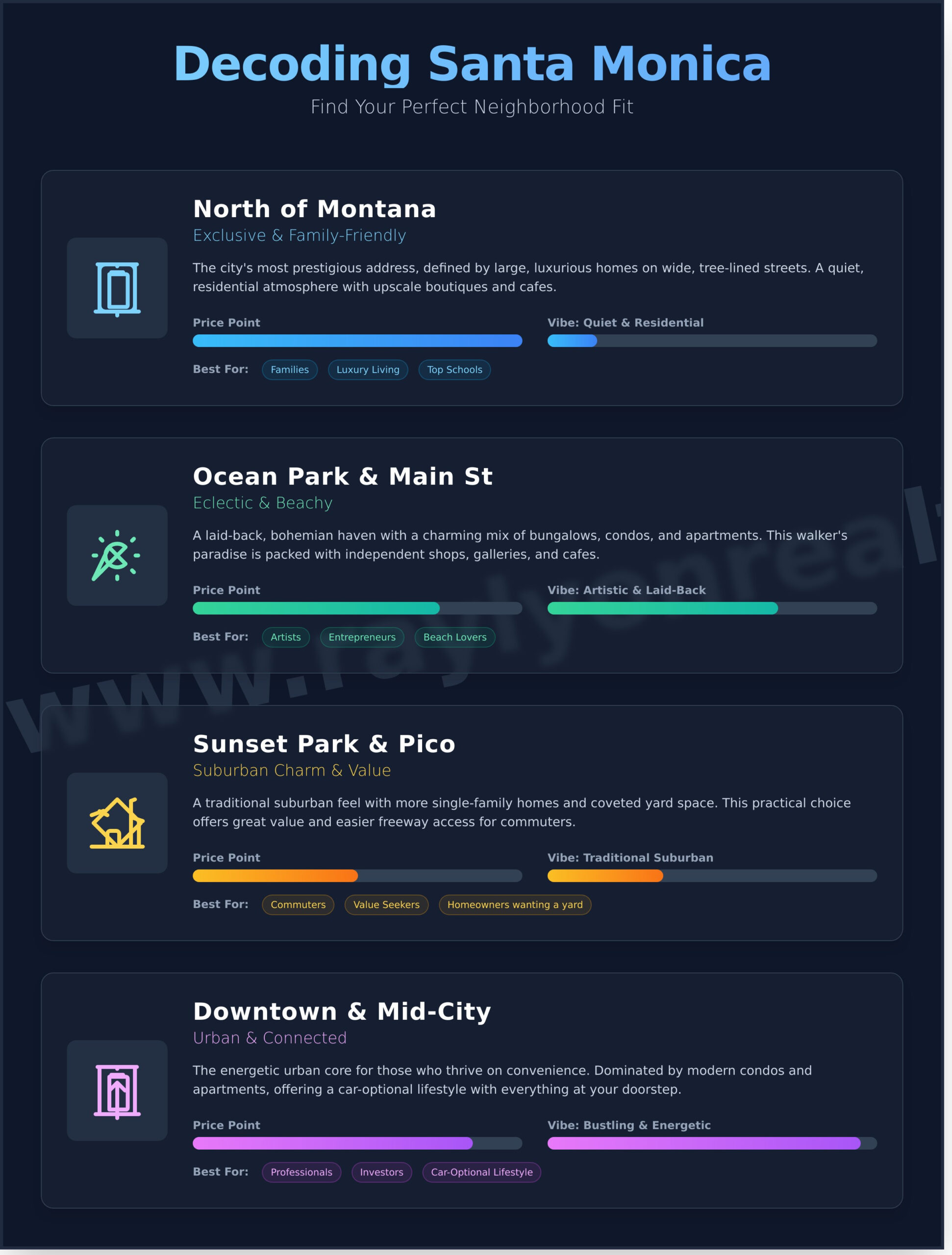 Homes for Sale in Santa Monica, CA: An Insider’s 2026 Buying Guide - Infographic