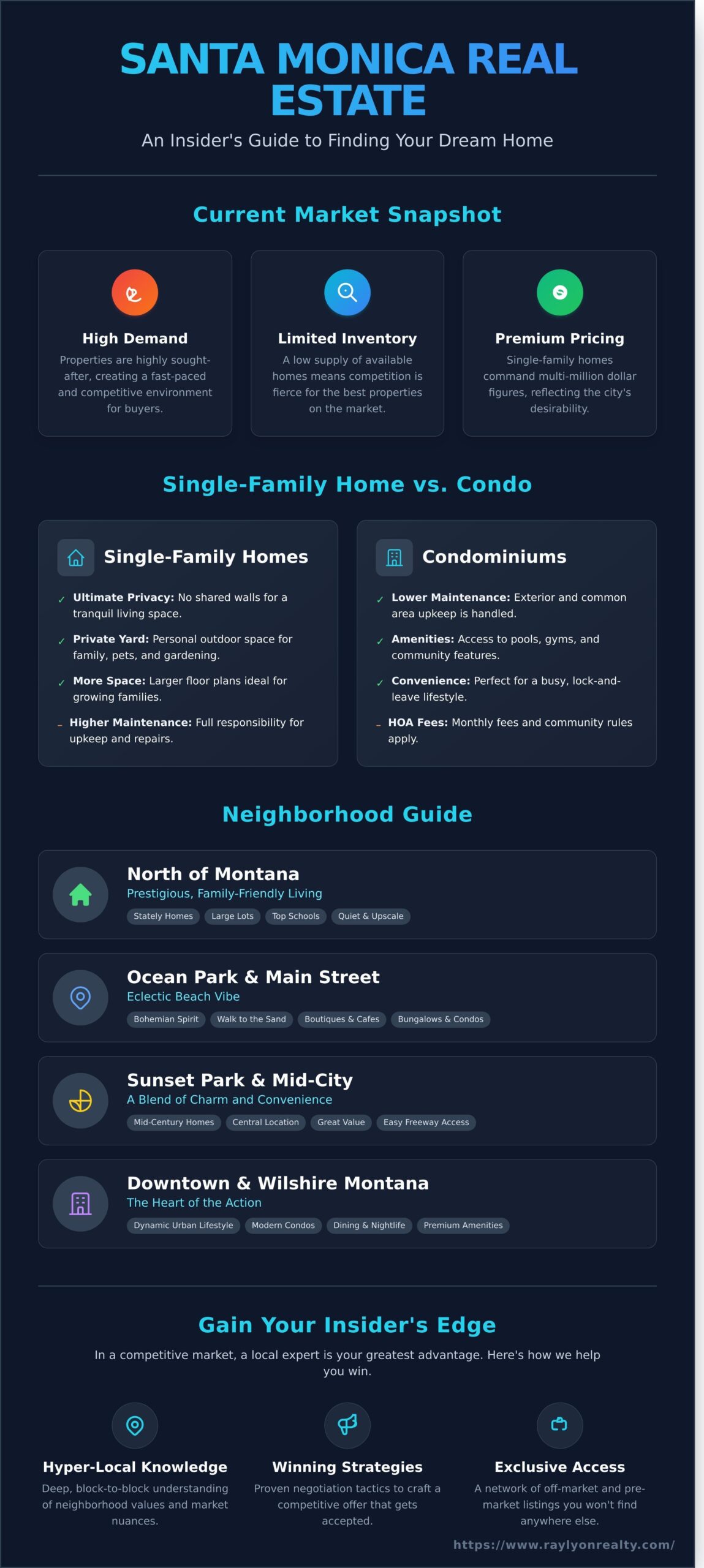 Houses for Sale in Santa Monica, CA: An Insider’s Buying Guide - Infographic