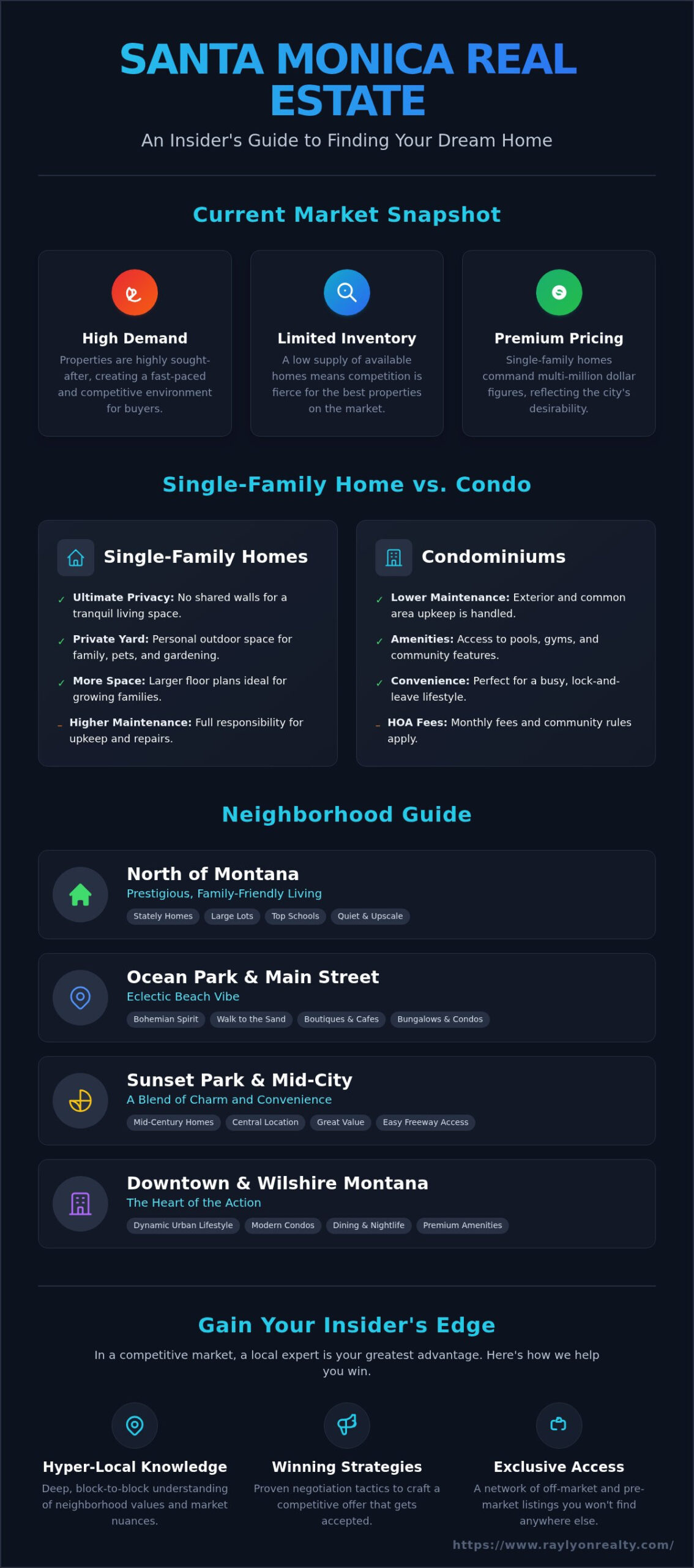 Houses for Sale in Santa Monica, CA: An Insider’s Buying Guide - Infographic
