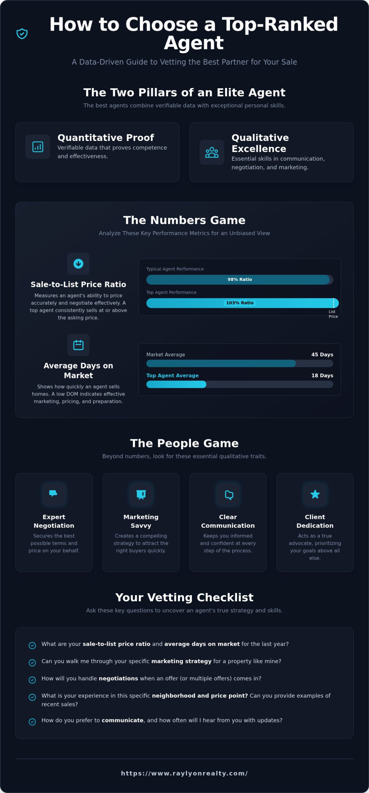 How to Find Top-Ranked Real Estate Agents: A 2026 Vetting Guide - Infographic