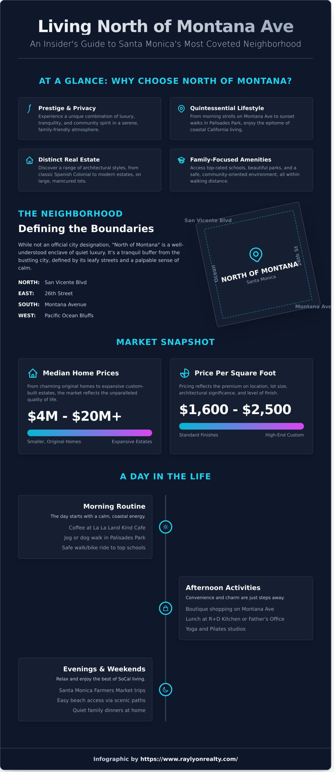 Living North of Montana, Santa Monica: An Insider’s Guide - Infographic