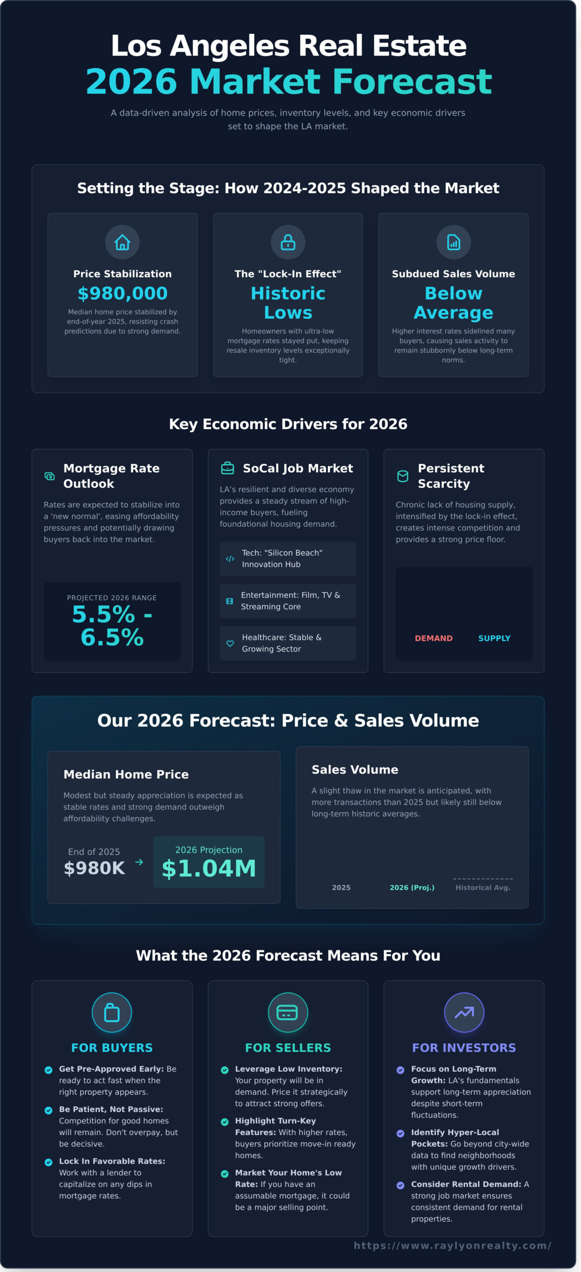Los Angeles Real Estate Market Trends 2026: An Expert Forecast - Infographic