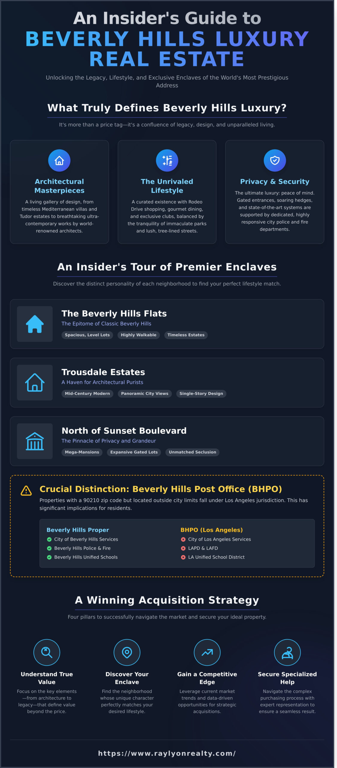 Luxury Homes for Sale in Beverly Hills: An Insider’s Guide - Infographic