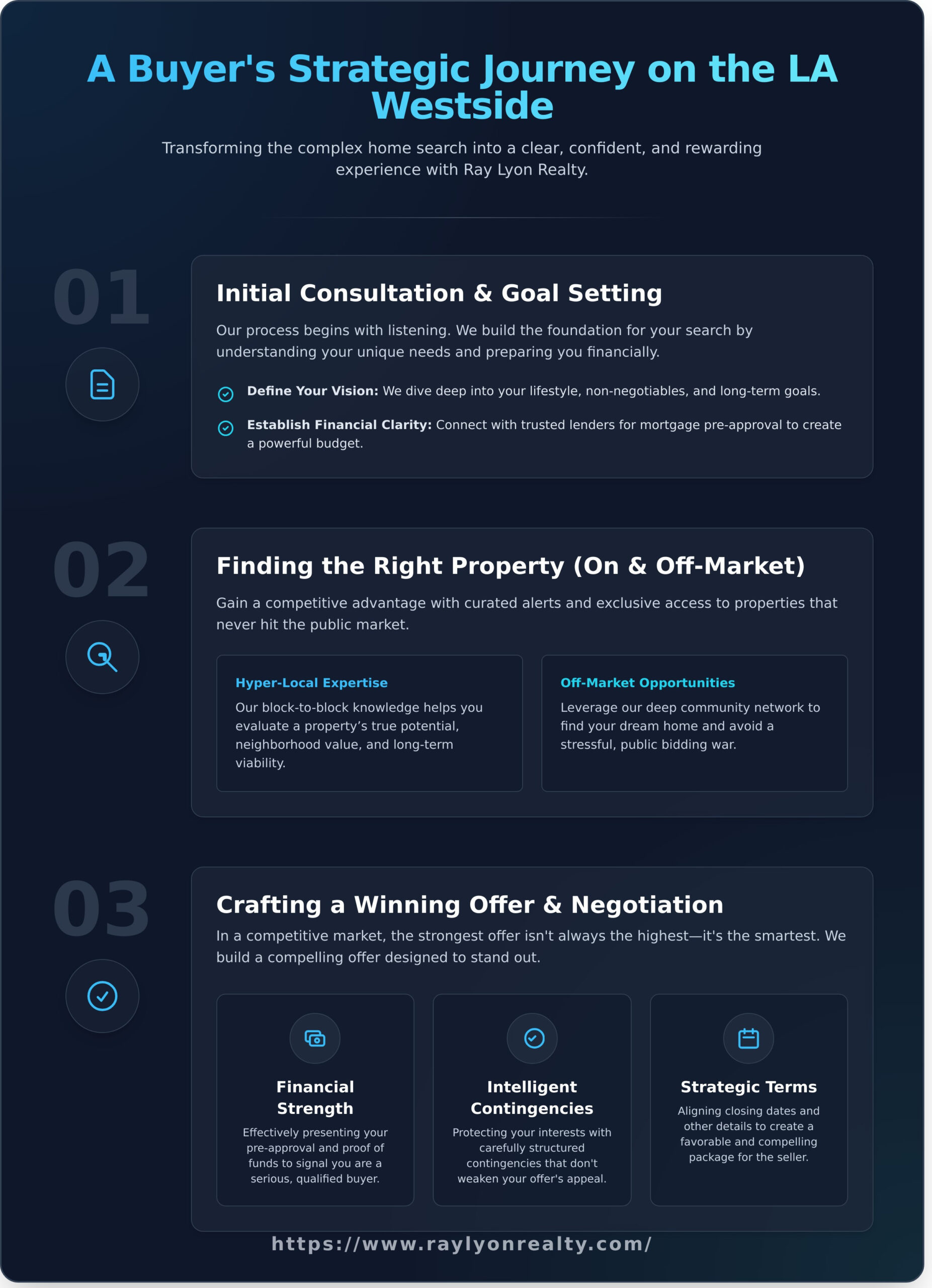 Lyon Real Estate: Your Expert Guide to Buying on the LA Westside - Infographic