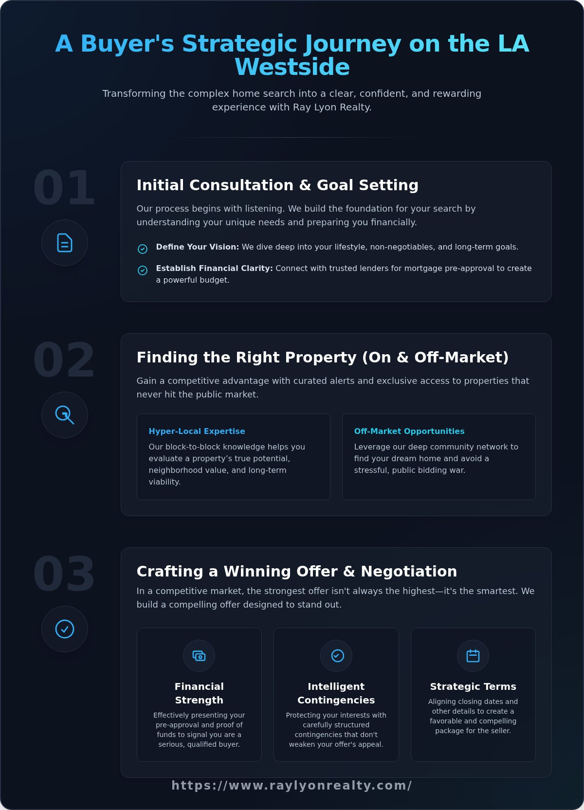 Lyon Real Estate: Your Expert Guide to Buying on the LA Westside - Infographic