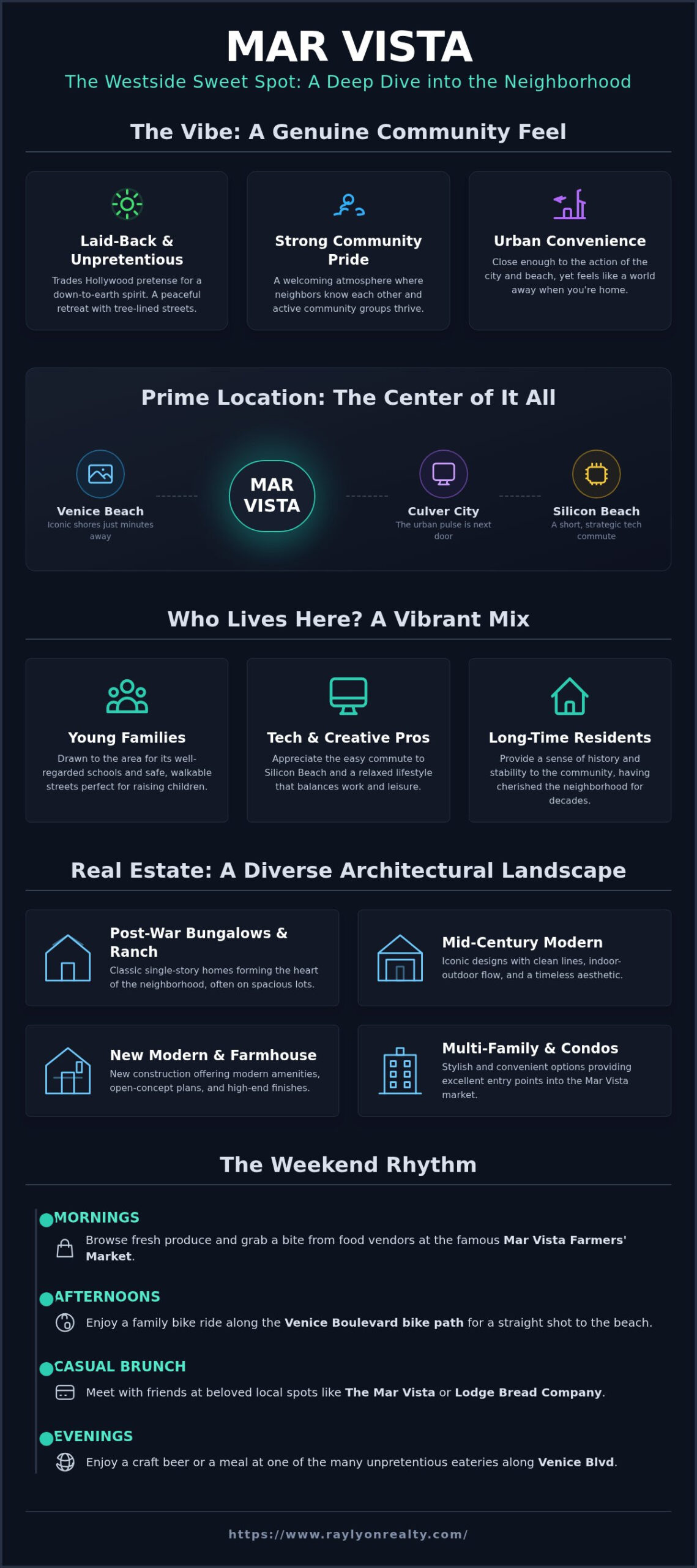 Mar Vista, Los Angeles: A Complete Neighborhood Guide - Infographic