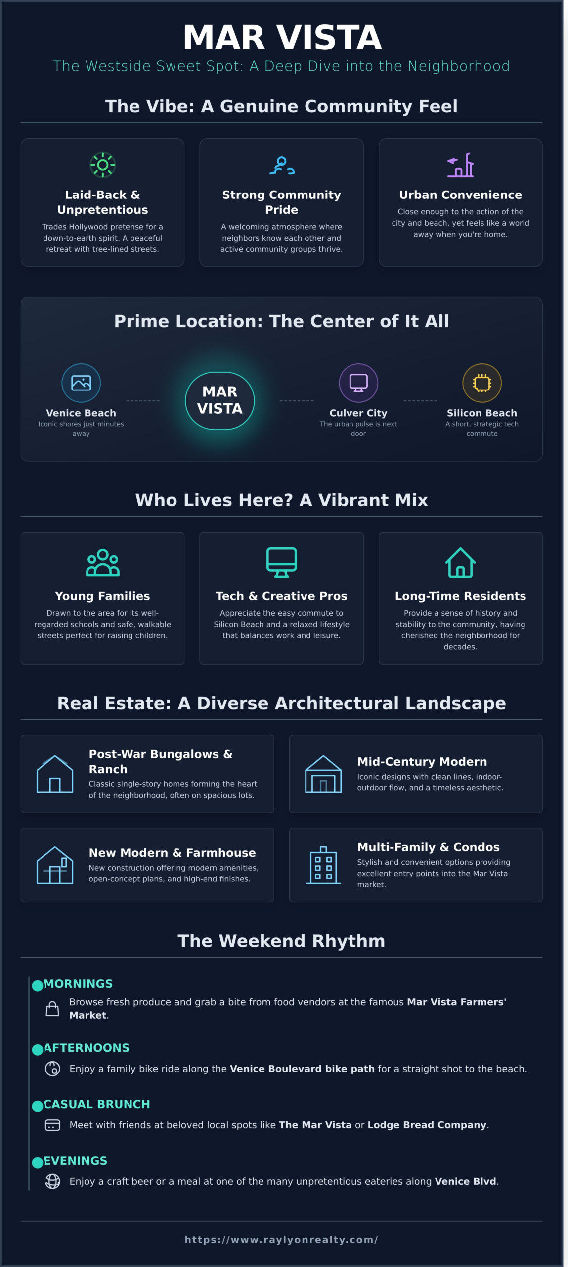 Mar Vista, Los Angeles: A Complete Neighborhood Guide - Infographic