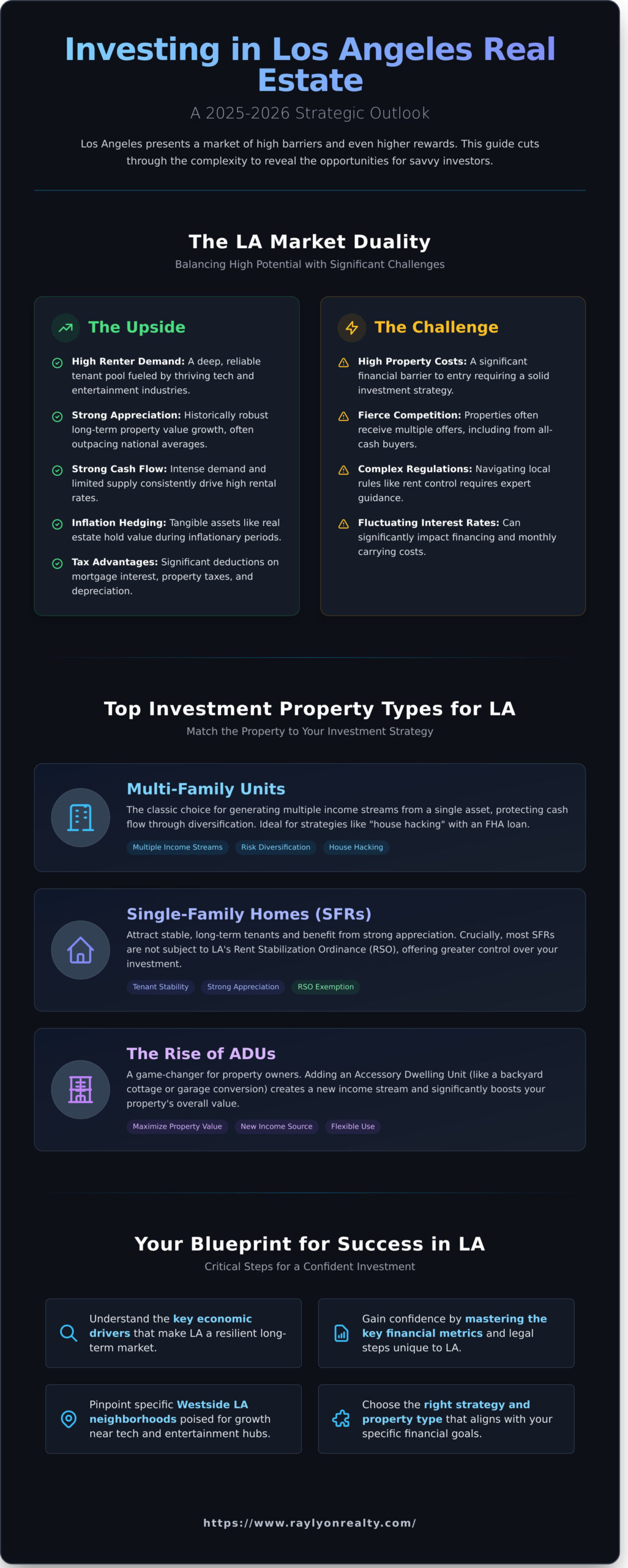 Real Estate Investment Properties in Los Angeles: The Ultimate 2026 Guide - Infographic