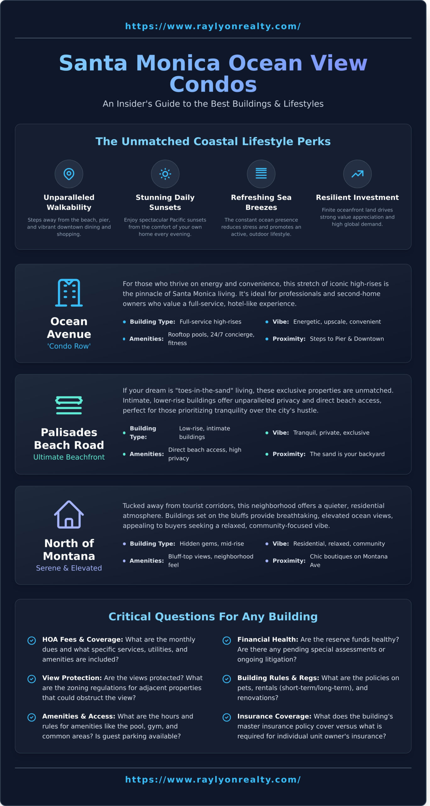 Santa Monica Condos for Sale with an Ocean View: An Insider’s Guide - Infographic