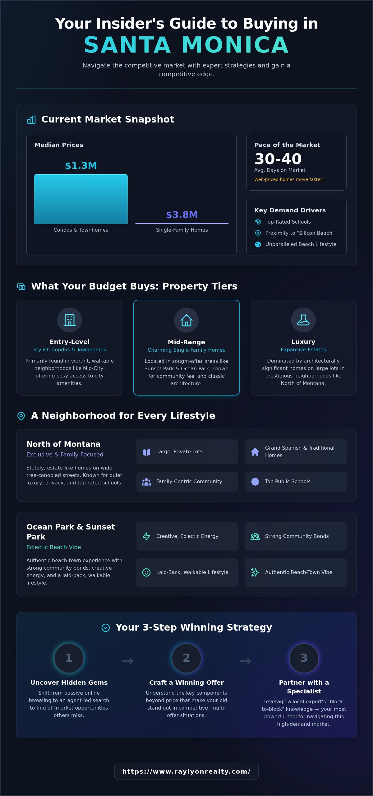 Santa Monica Homes for Sale: An Insider’s Buying Guide - Infographic