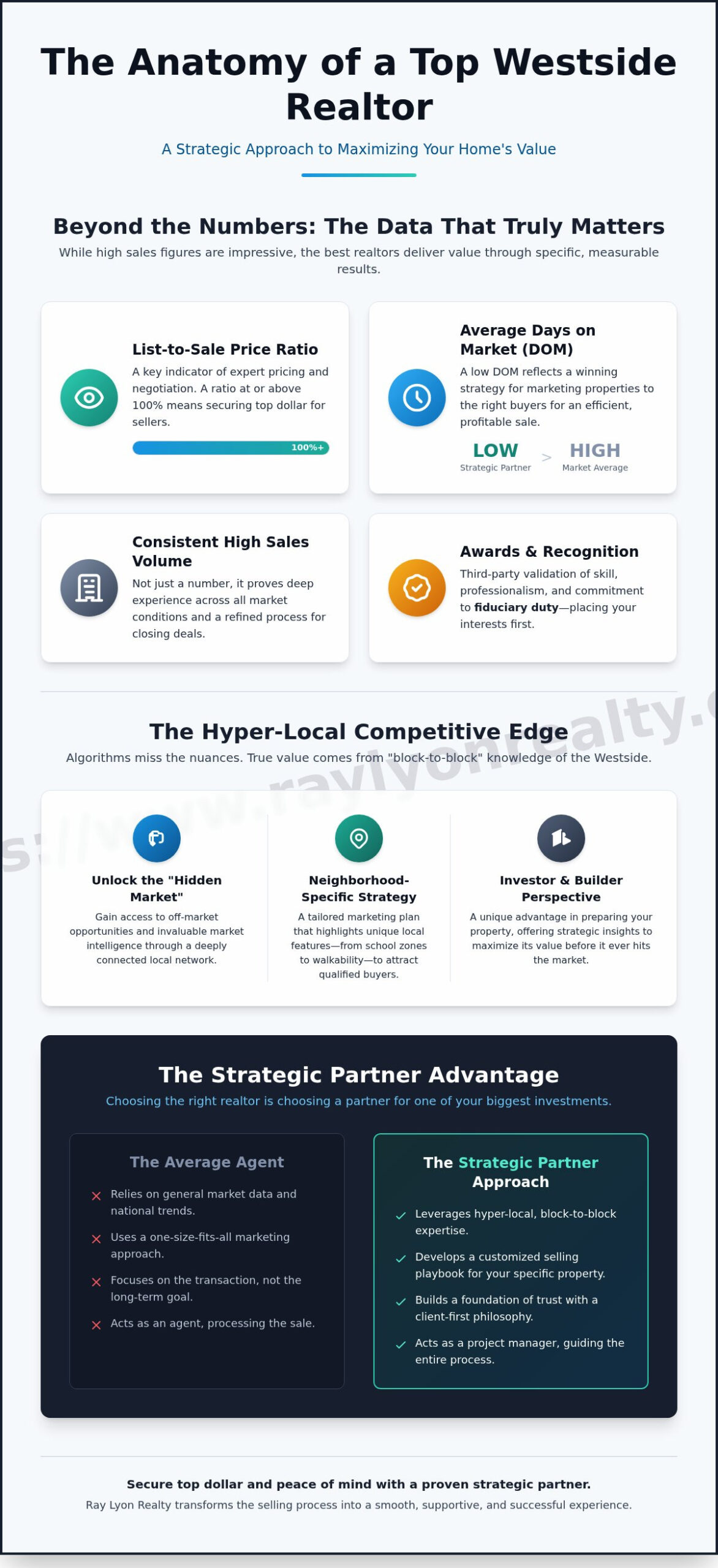 Why Ray Lyon is the Best Realtor for Your LA Westside Home Sale - Infographic
