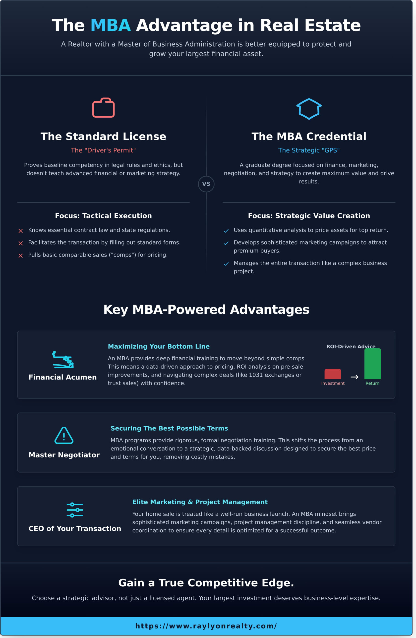 Why a Realtor with an MBA Gives You a Competitive Edge - Infographic