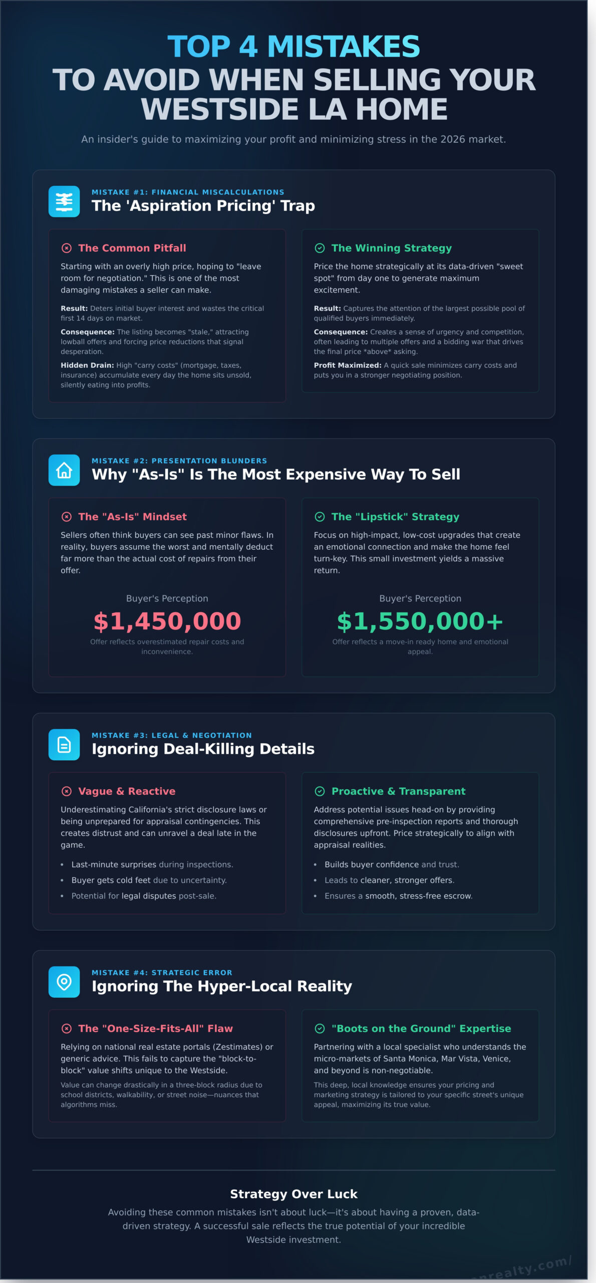 10 Critical Mistakes to Avoid When Selling Your Home in 2026: Westside LA Edition - Infographic