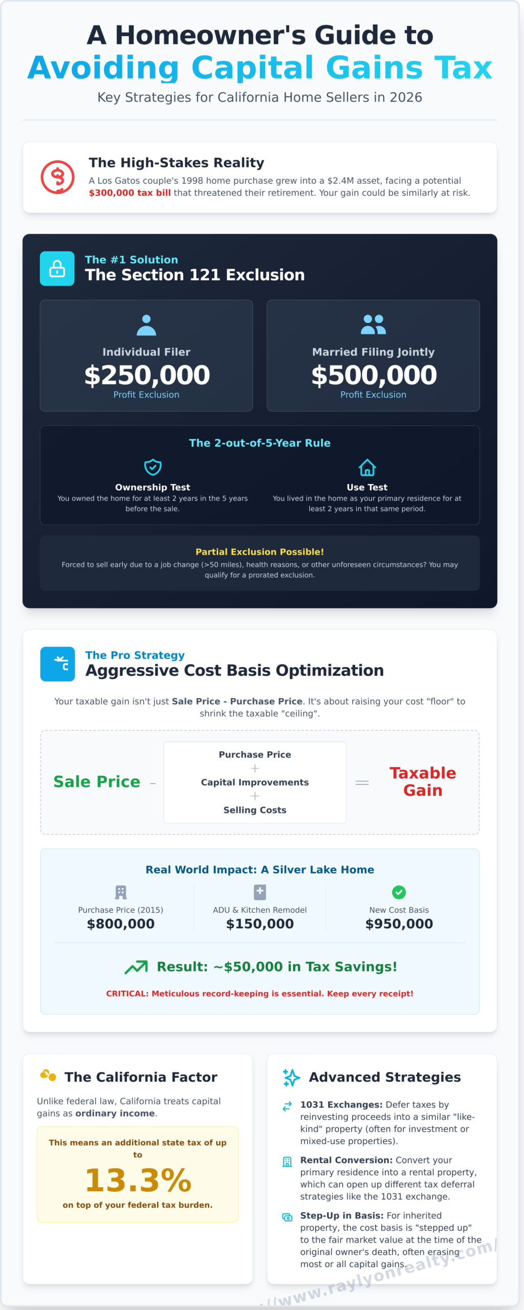Avoiding Capital Gains Tax on Home Sale in California: A 2026 Guide - Infographic