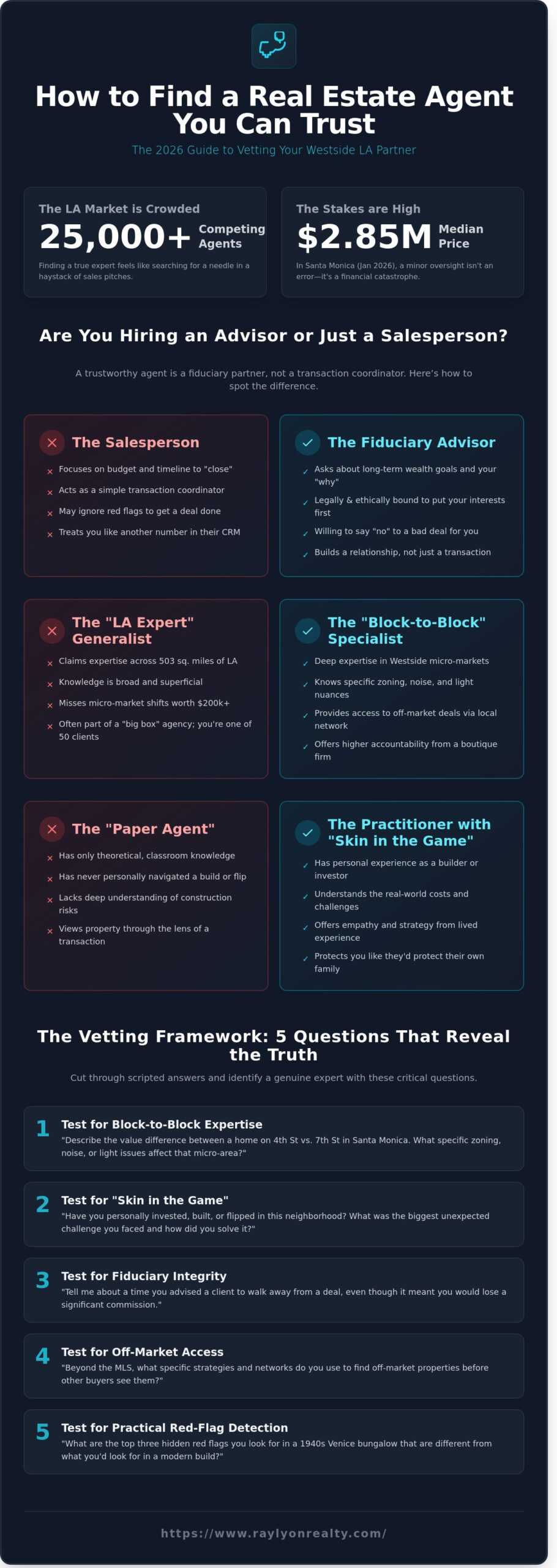 Finding a Real Estate Agent I Can Trust: The 2026 Guide to Vetting Your LA Realtor - Infographic