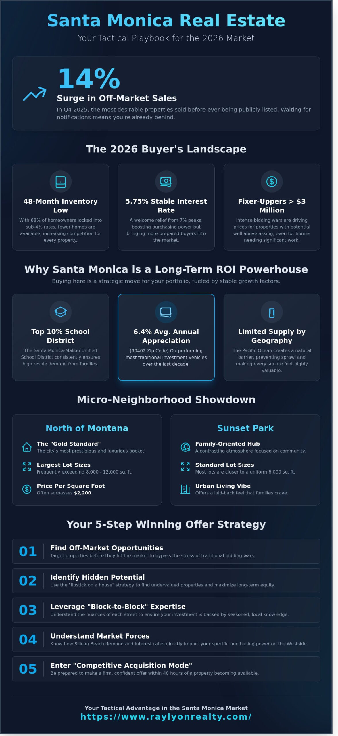 How to Buy a Home in Santa Monica: The 2026 Insider’s Strategy Guide - Infographic