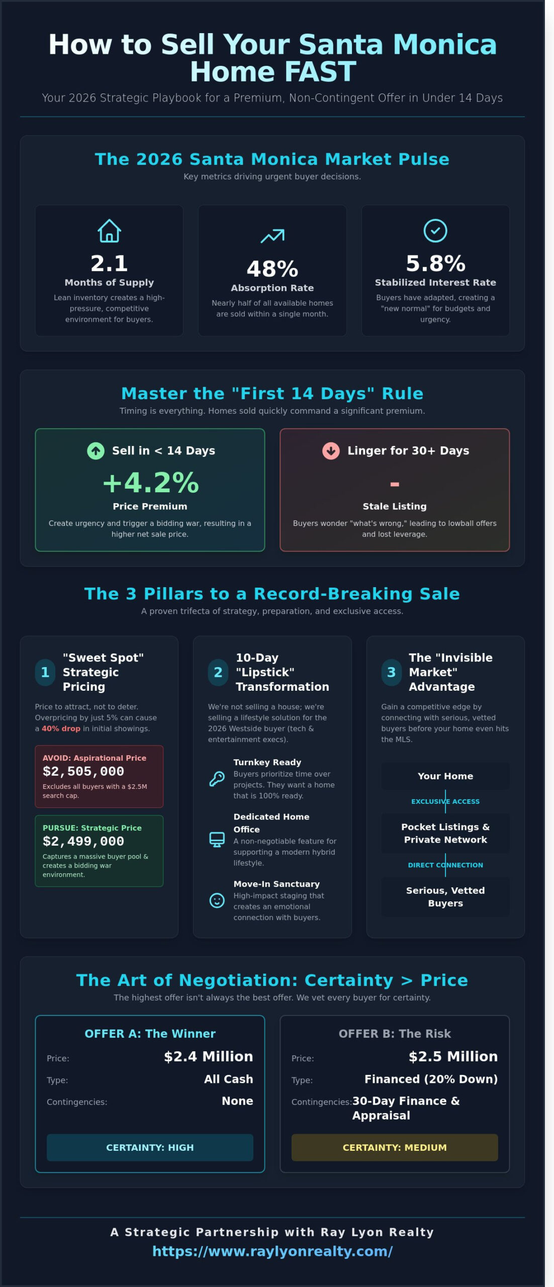 How to Sell a Home in Santa Monica Fast: The 2026 Insider’s Guide - Infographic