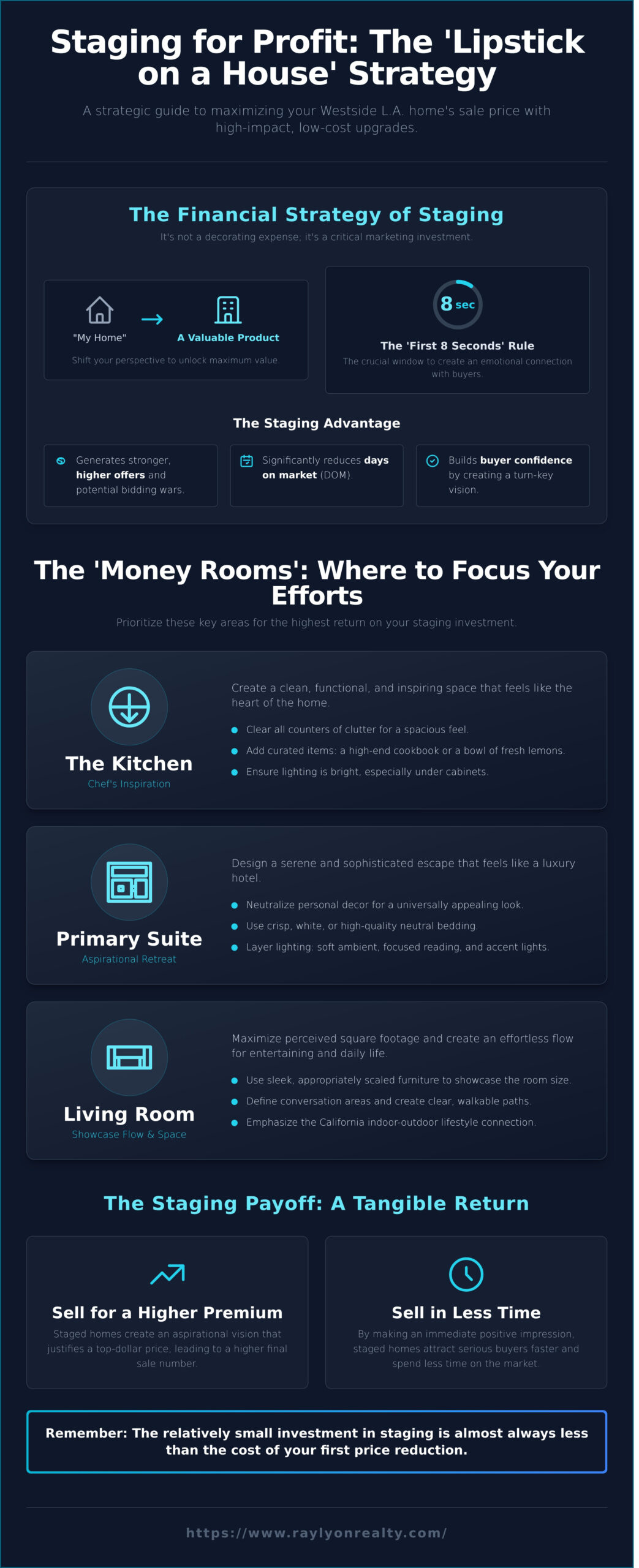 Staging a Home to Sell for More Money: The 2026 Westside LA Strategy - Infographic