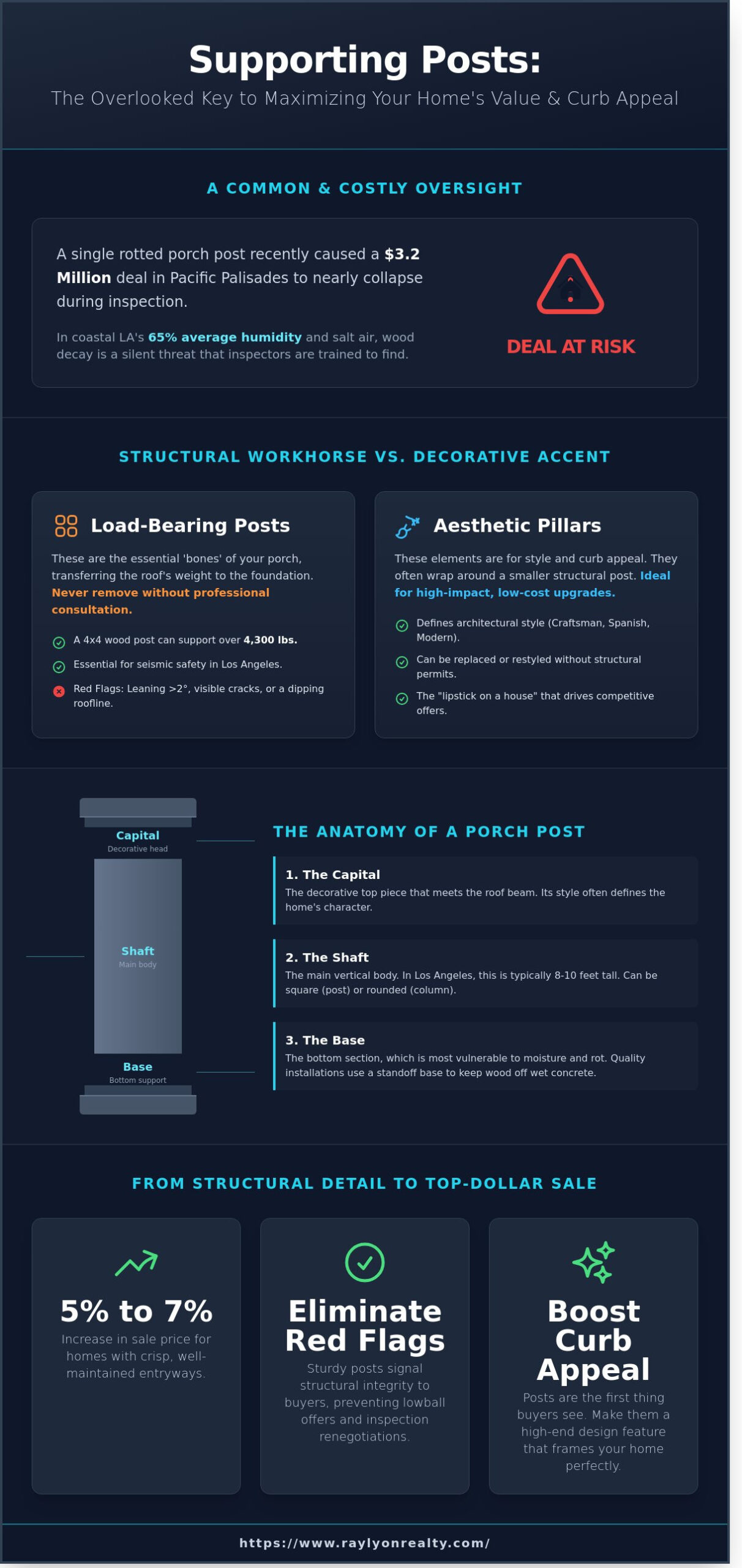 Supporting Posts: A Guide to Curb Appeal and Structural Integrity for LA Homeowners - Infographic