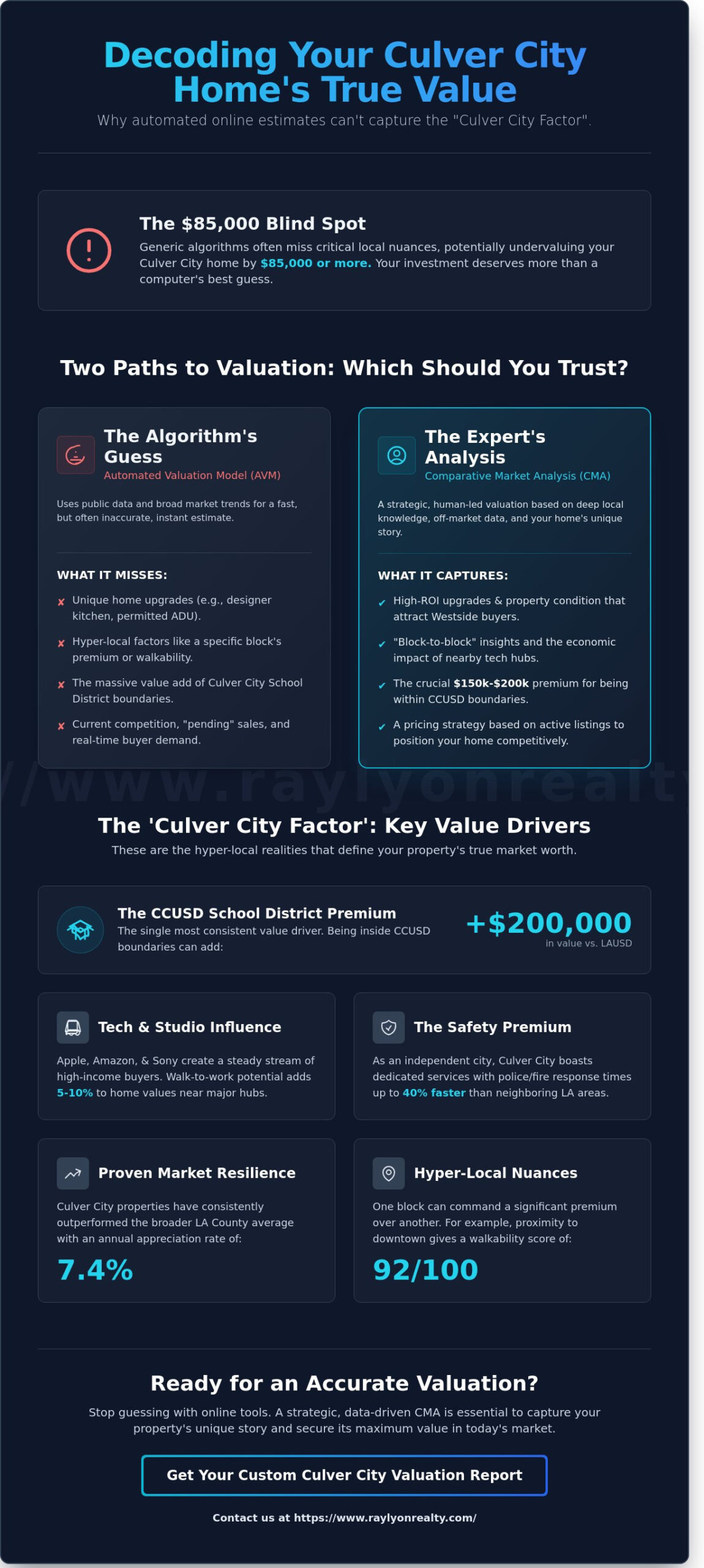 What Is My Home’s Value in Culver City? A 2026 Real Estate Guide - Infographic