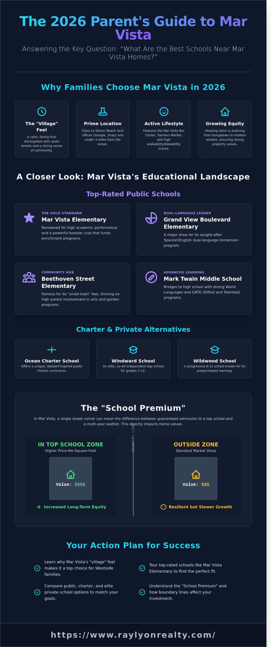 Best Schools Near Mar Vista Homes: A Parent’s 2026 Guide to Westside Education - Infographic