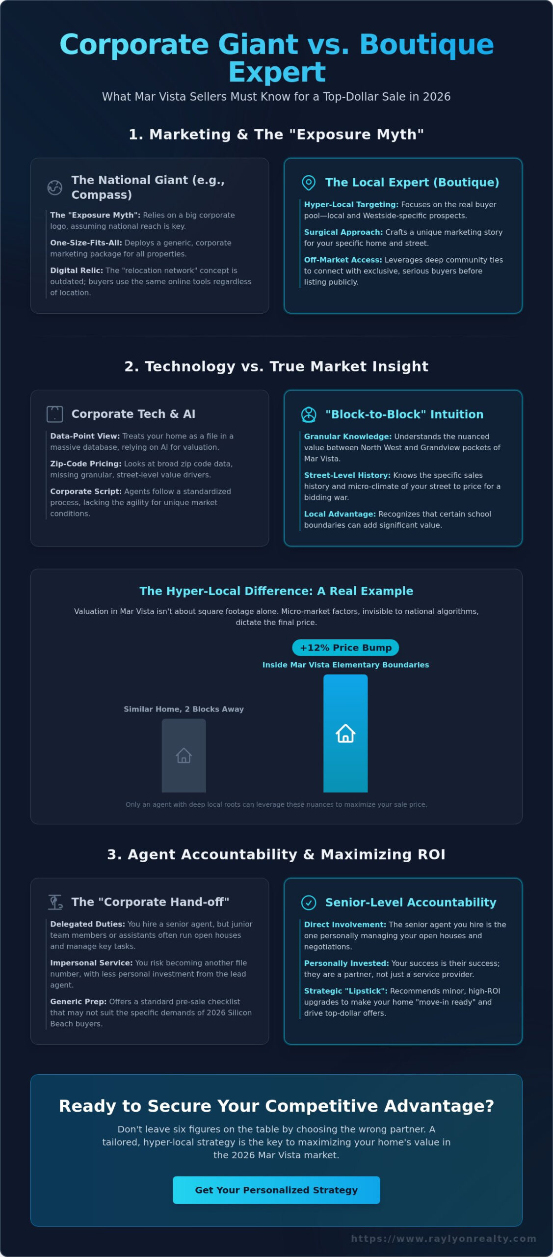 Compass vs Boutique Brokerages in Mar Vista: What Sellers Should Know in 2026 - Infographic