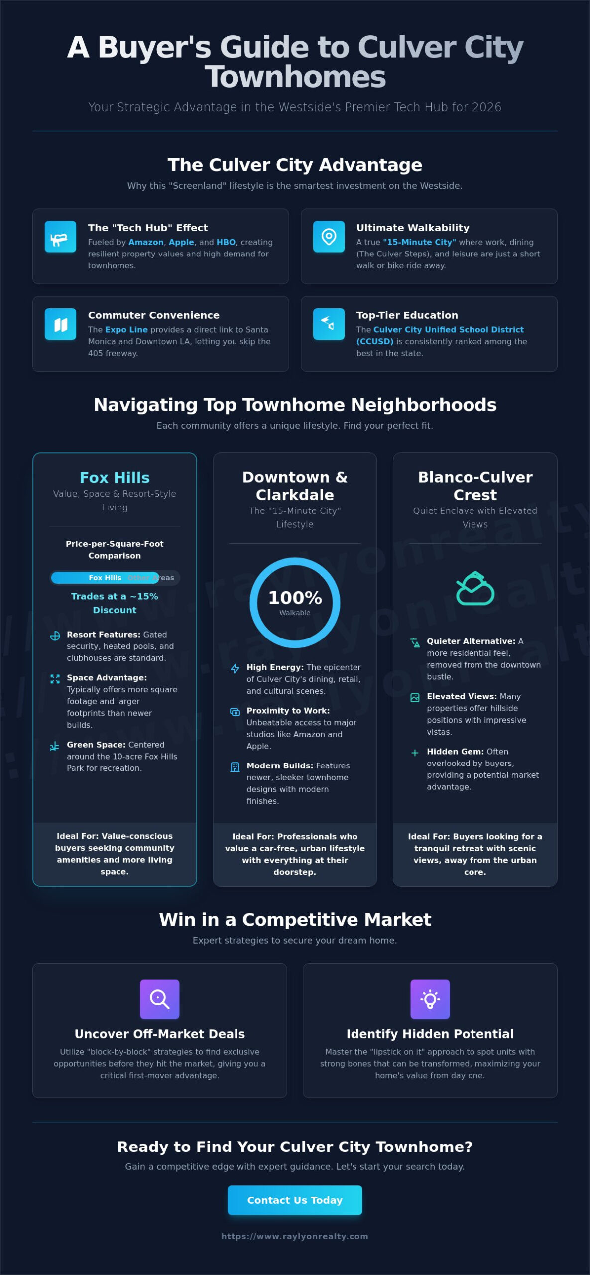 Culver City Townhomes for Sale: The 2026 Buyer’s Guide to Westside Living - Infographic