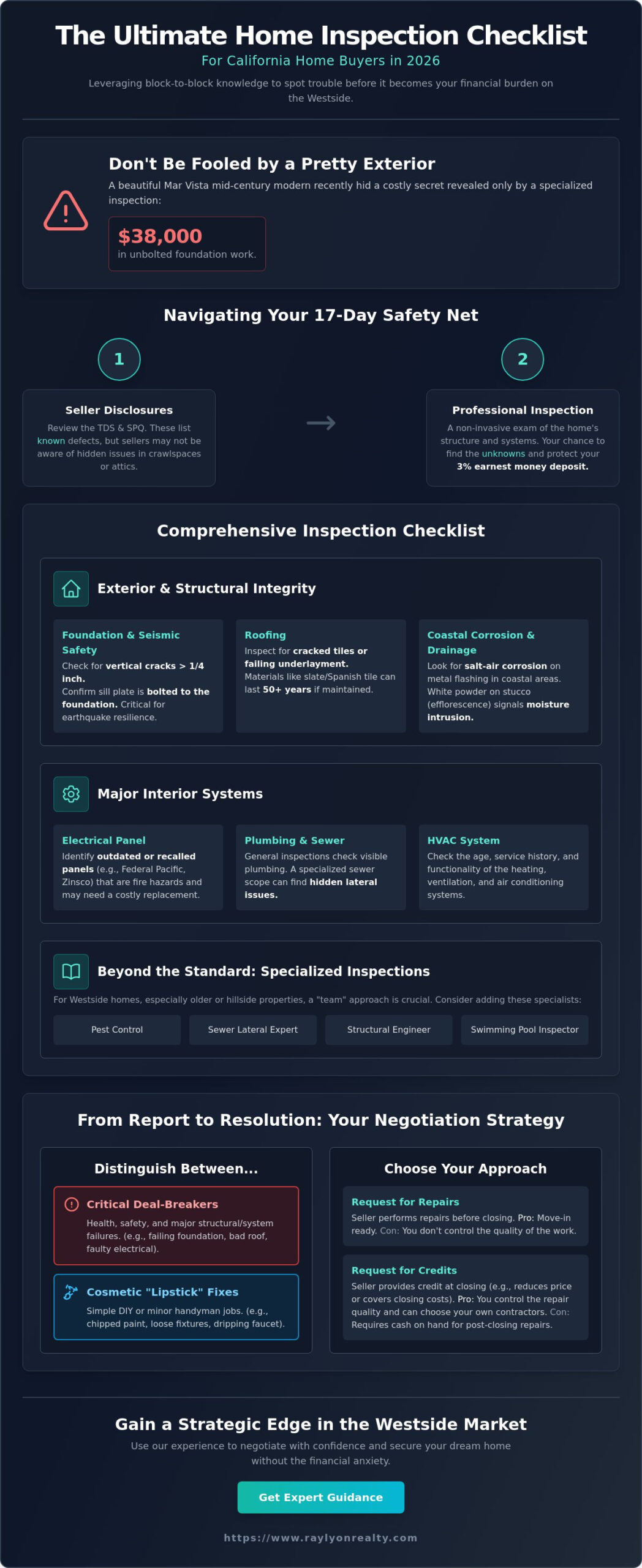 Home Inspection Checklist for California Buyers: The 2026 Westside LA Guide - Infographic