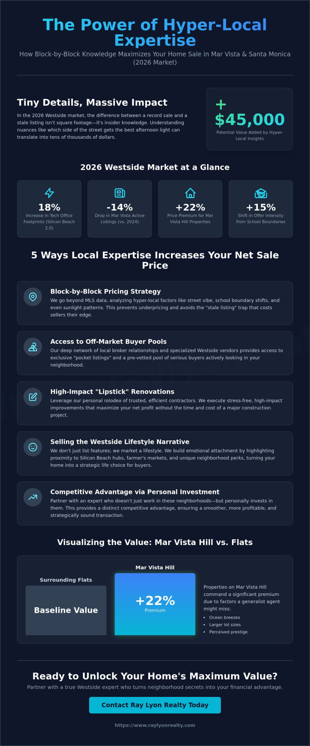 How Local Expertise Impacts Your Mar Vista & Santa Monica Home Sale in 2026 - Infographic