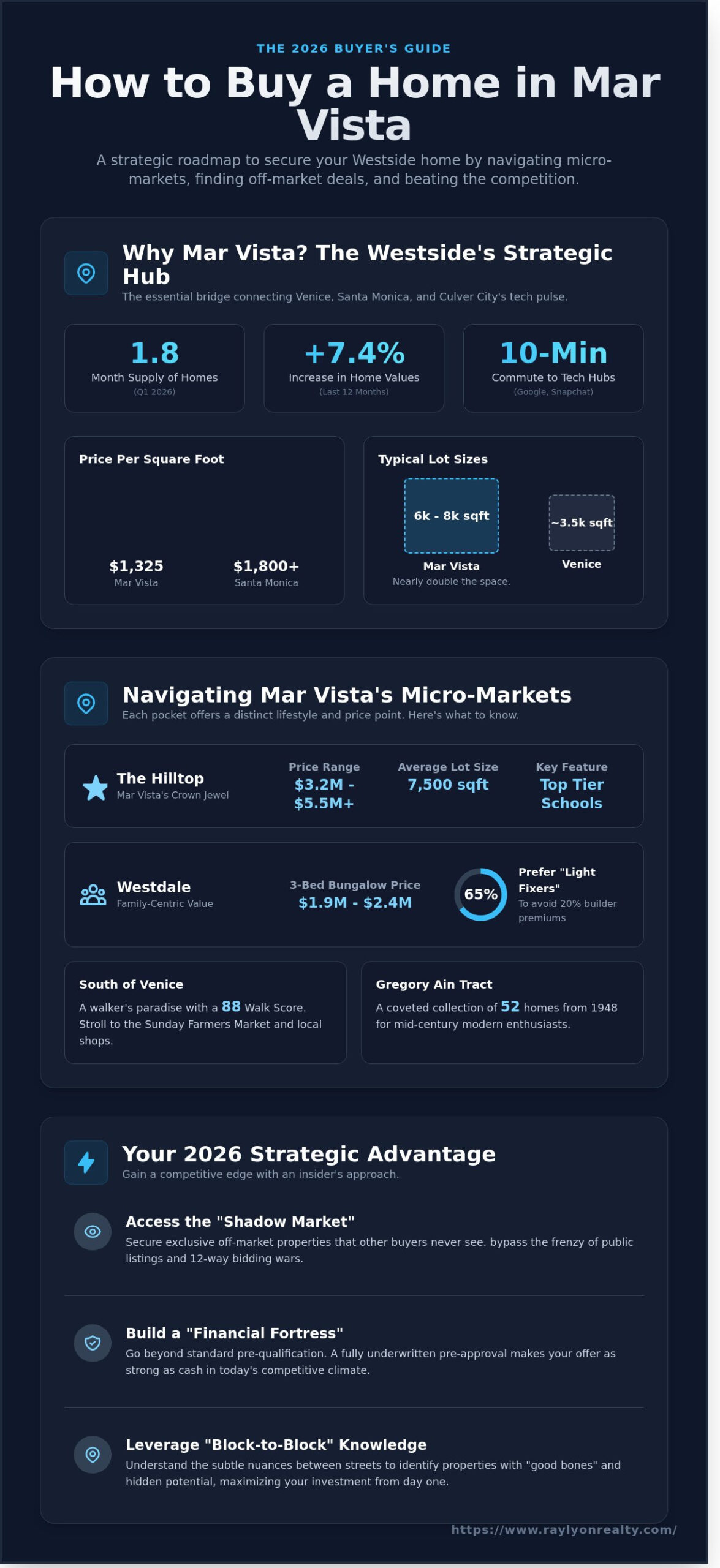 How to Buy a Home in Mar Vista: Step-by-Step Local Expert Guide (2026) - Infographic