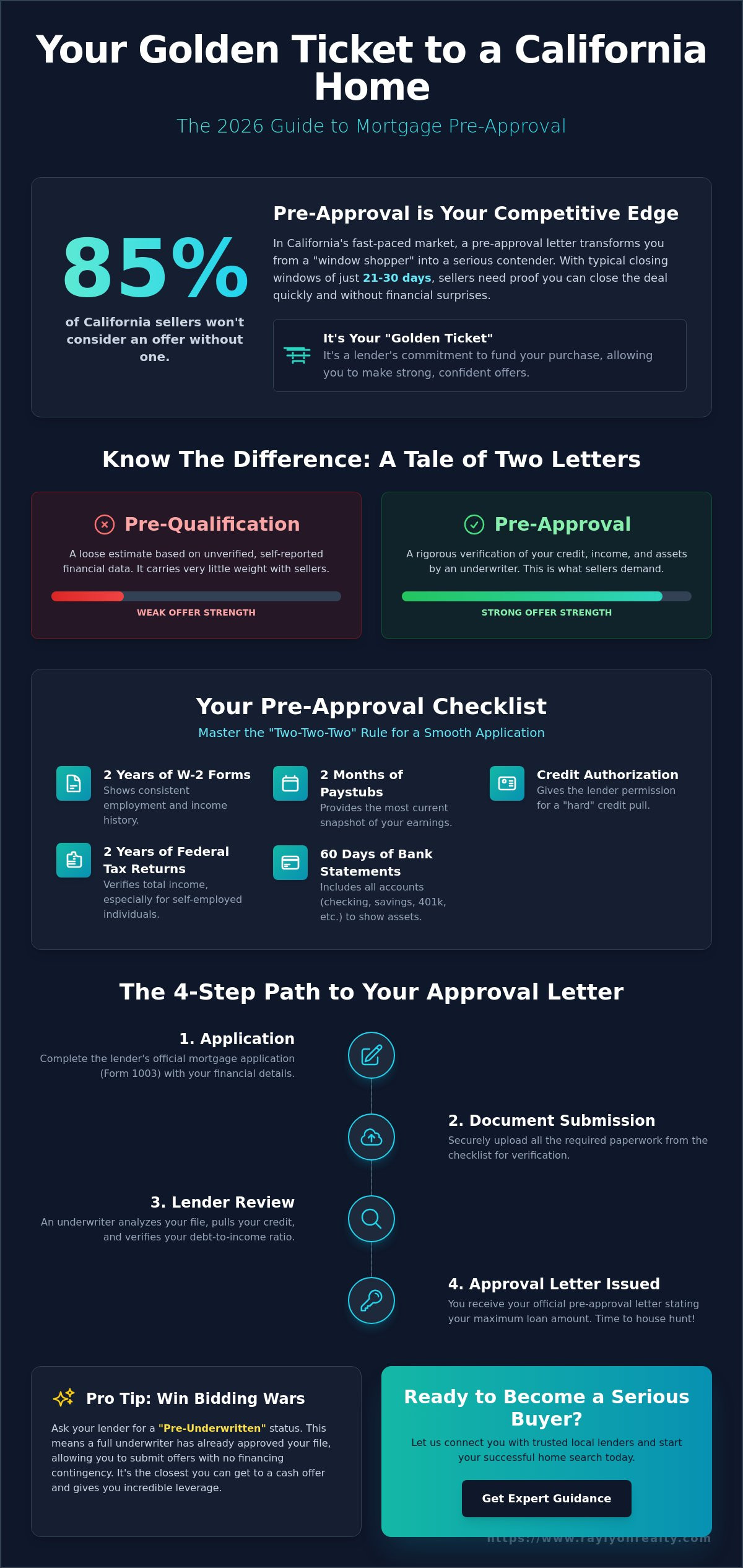 How to Get Pre-Approved for a Mortgage in California: A 2026 Buyer Guide - Infographic