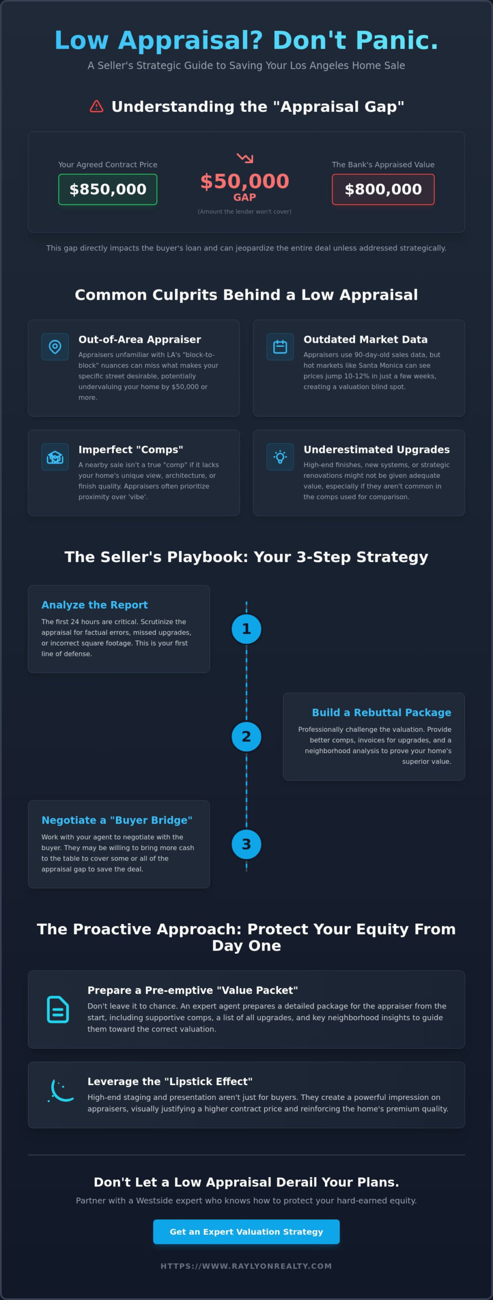How to Handle a Low Appraisal When Selling Your Los Angeles Home - Infographic