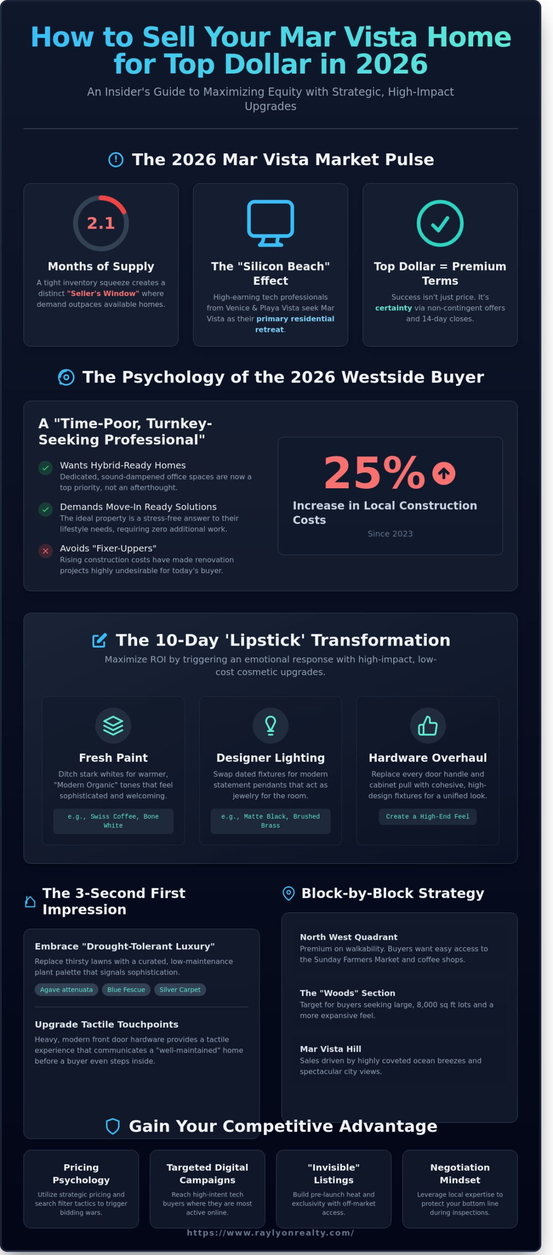 How to Sell Your Home in Mar Vista for Top Dollar in 2026: The Insider’s Strategy - Infographic