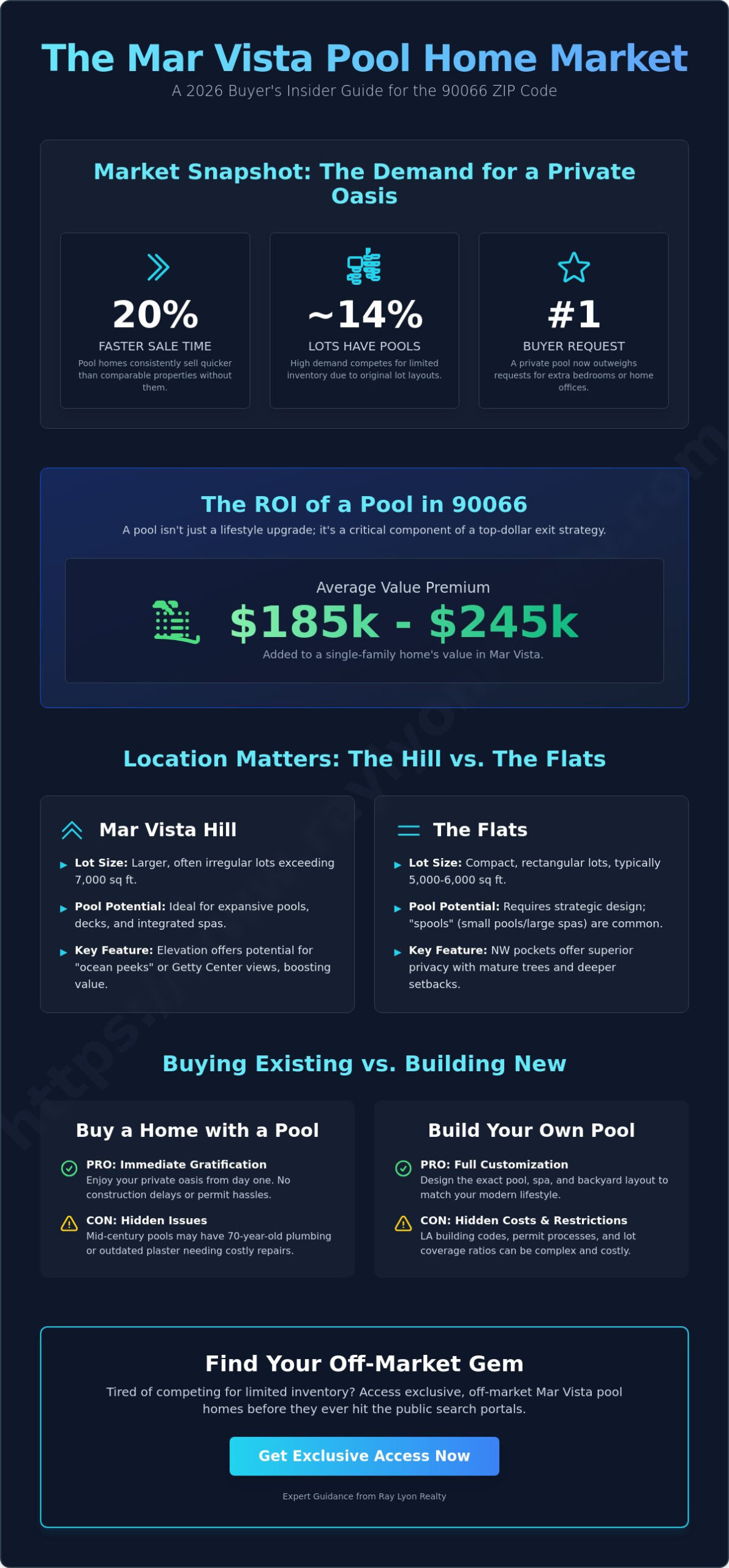 Mar Vista Homes with Pools for Sale: The 2026 Buyer’s Guide - Infographic