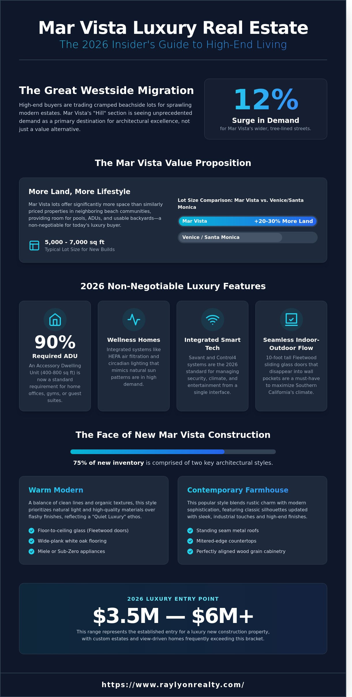 Mar Vista Luxury Homes Guide: Modern New Construction & High-End Living - Infographic
